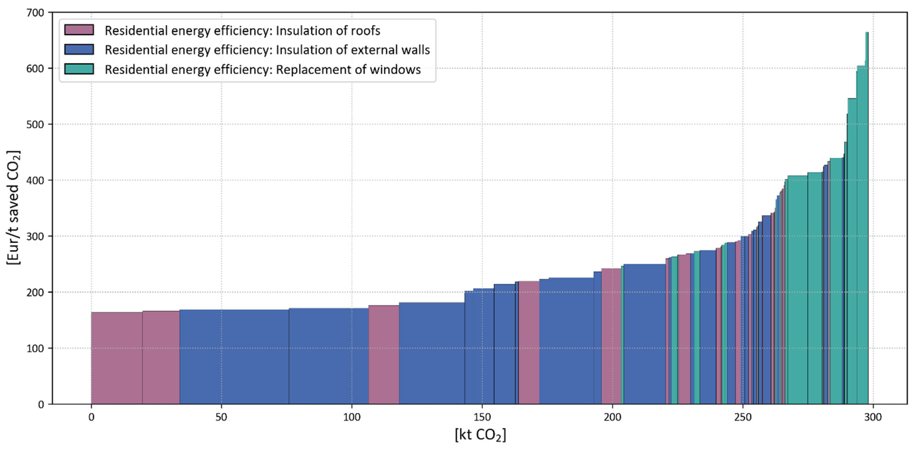 Energies 16 07412 g002