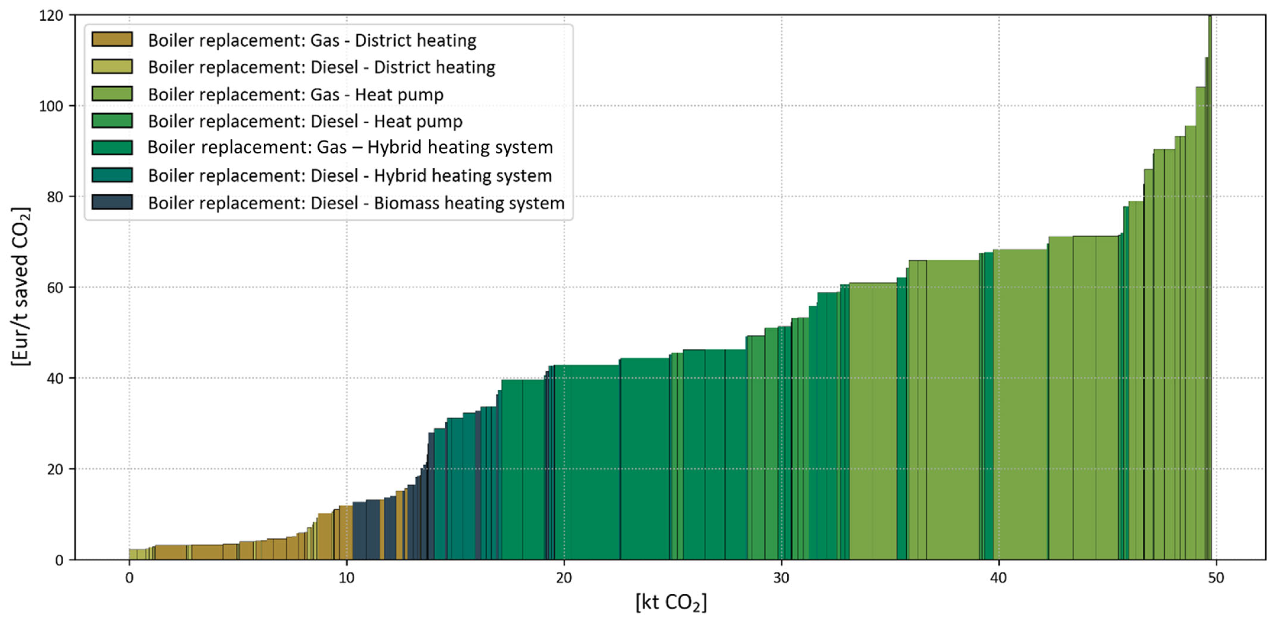 Energies 16 07412 g006