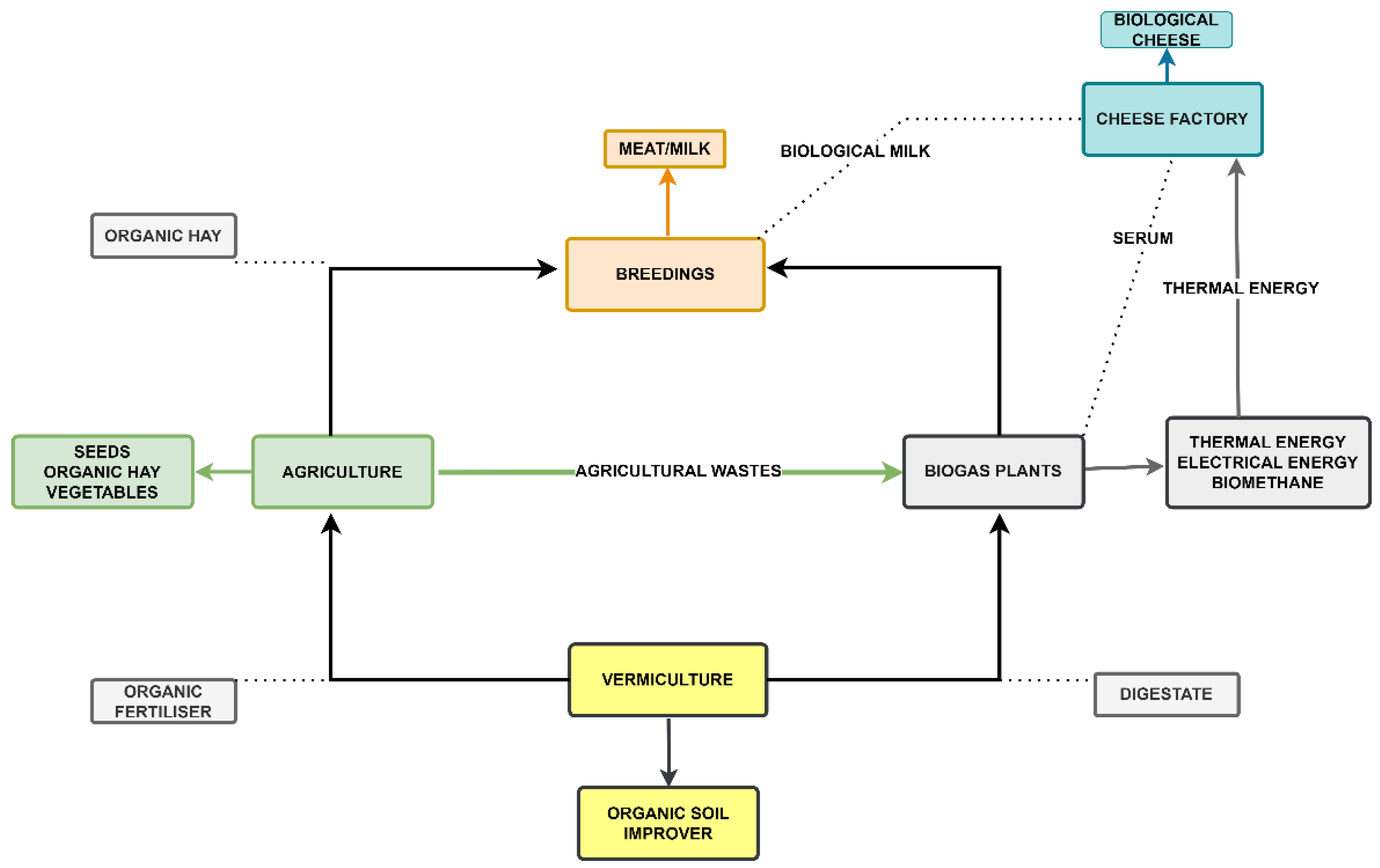 Energies 16 07413 g002