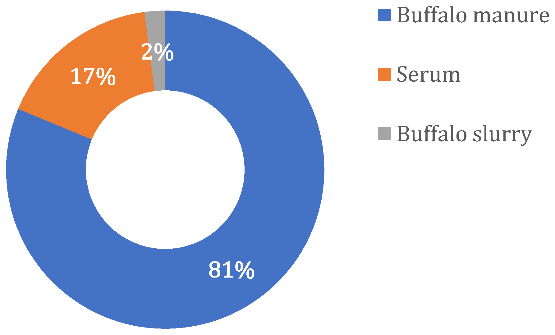 Energies 16 07413 g003