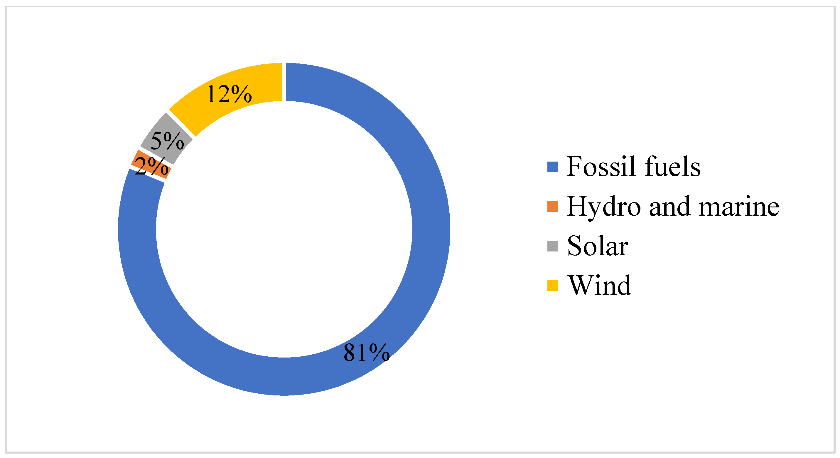 Energies 16 07414 g001