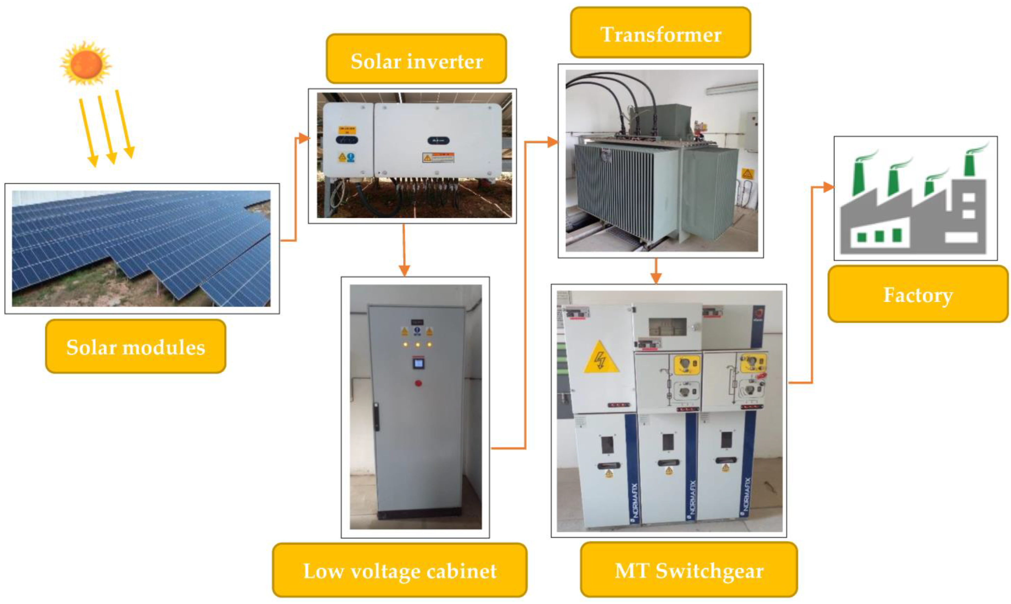 Energies 16 07414 g003