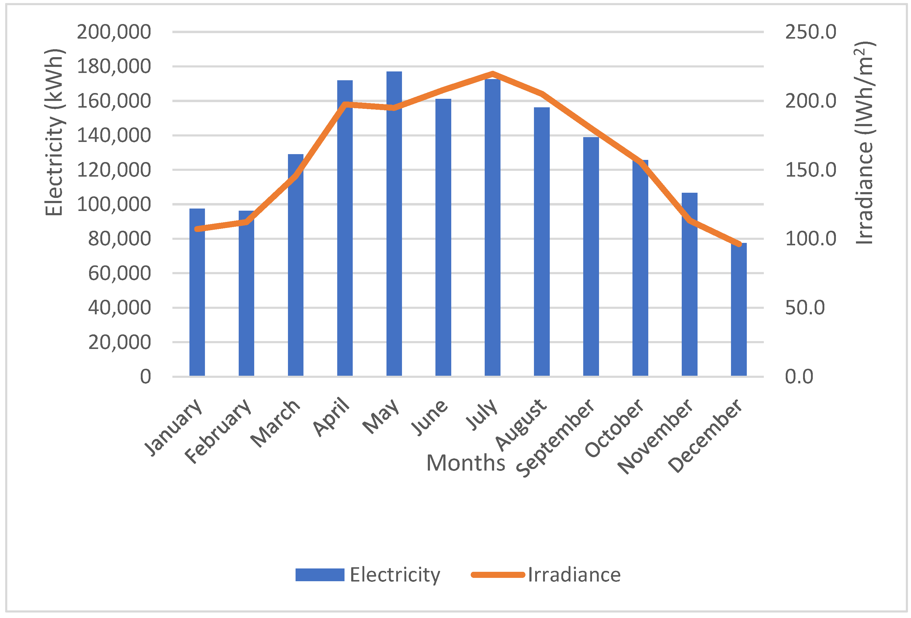 Energies 16 07414 g011