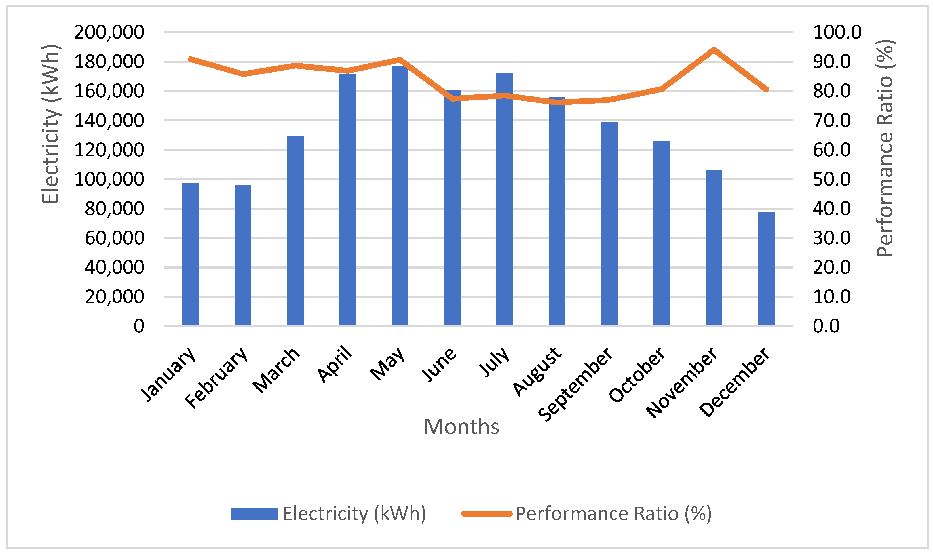 Energies 16 07414 g013