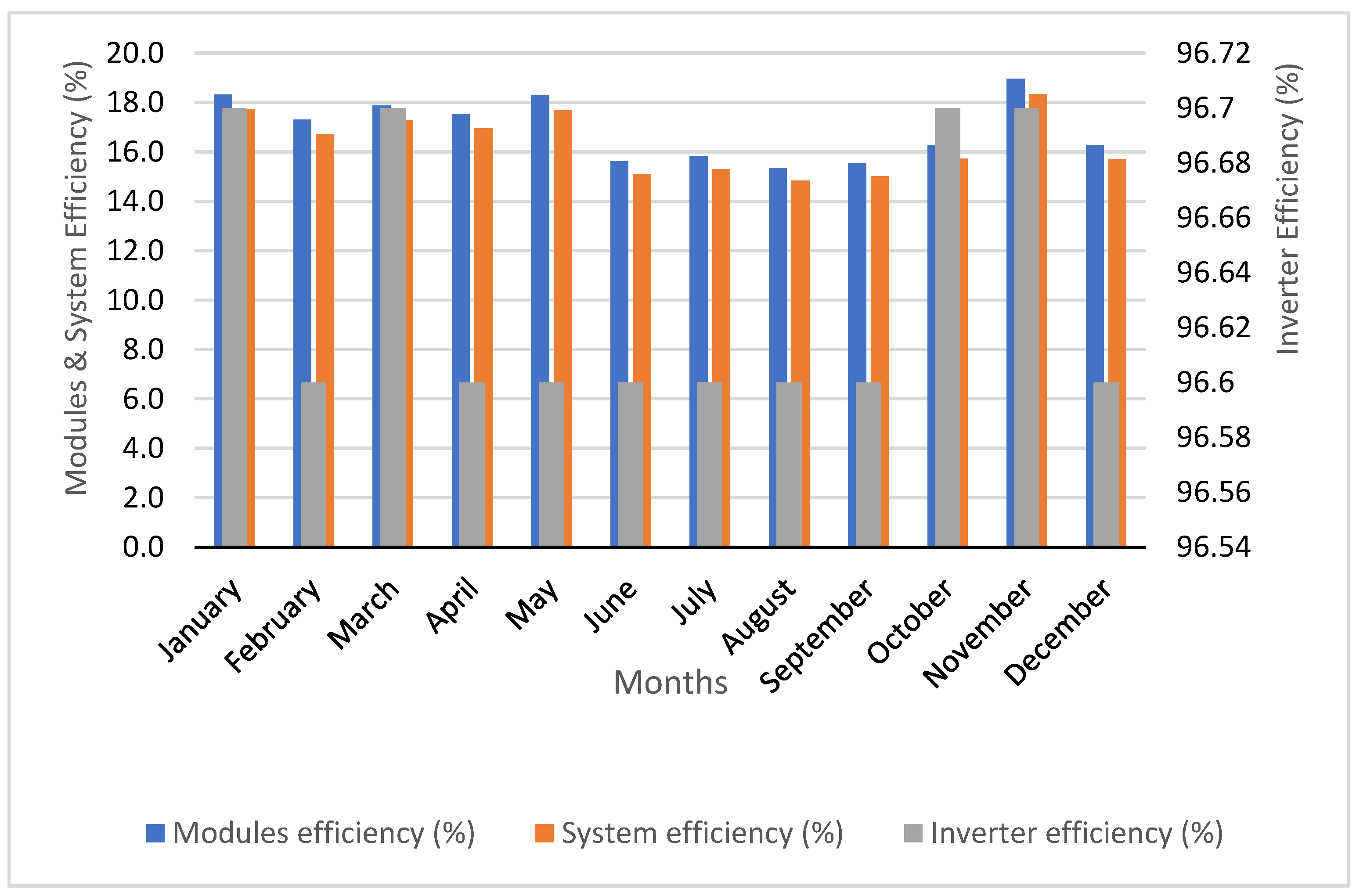 Energies 16 07414 g015
