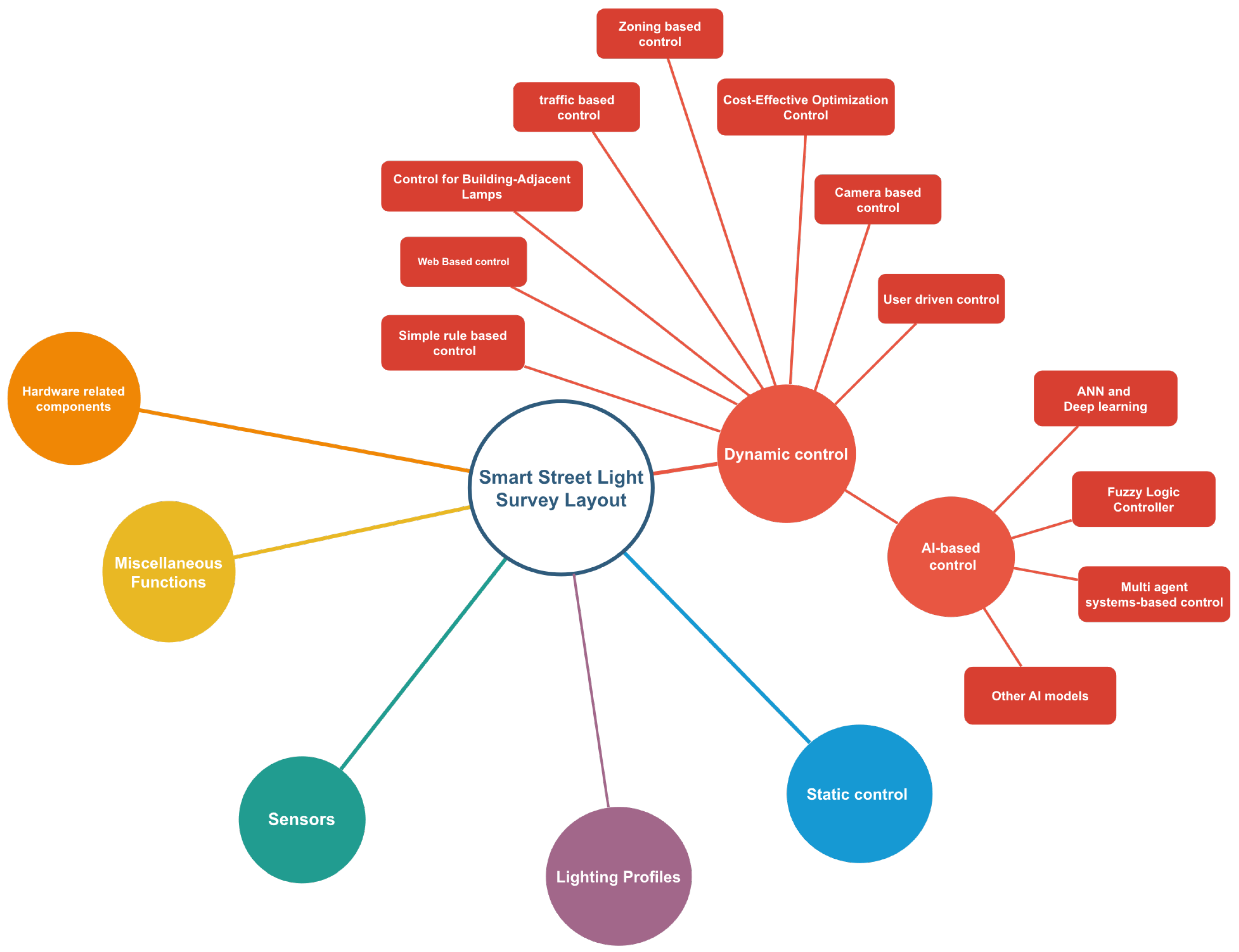 Energies 16 07415 g001