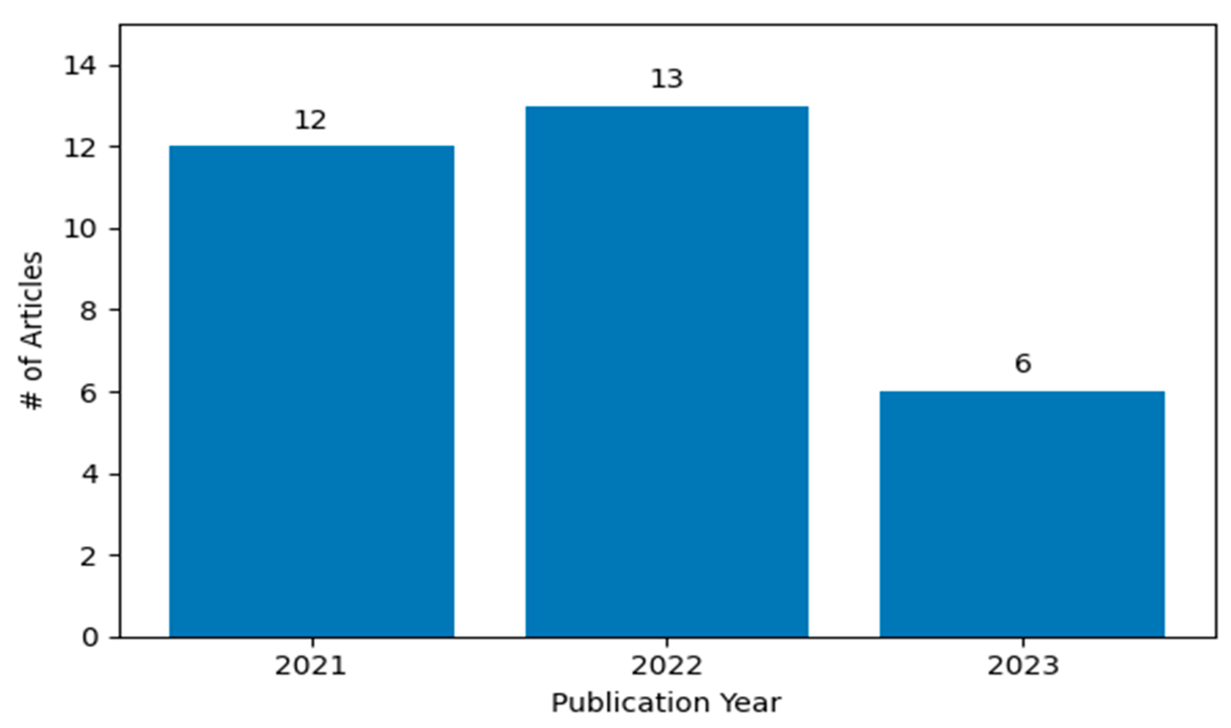 Energies 16 07417 g002