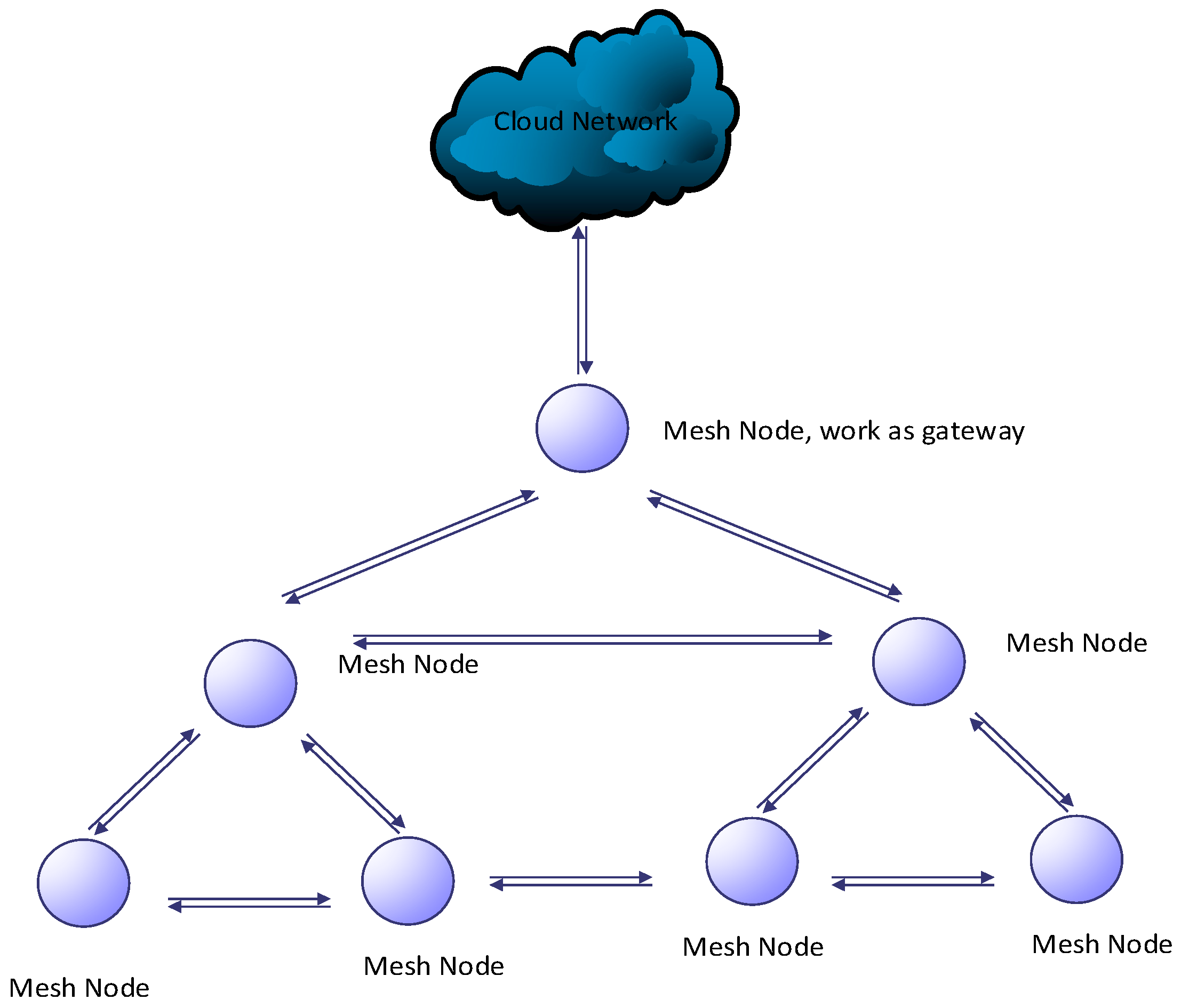 Energies 16 07417 g005