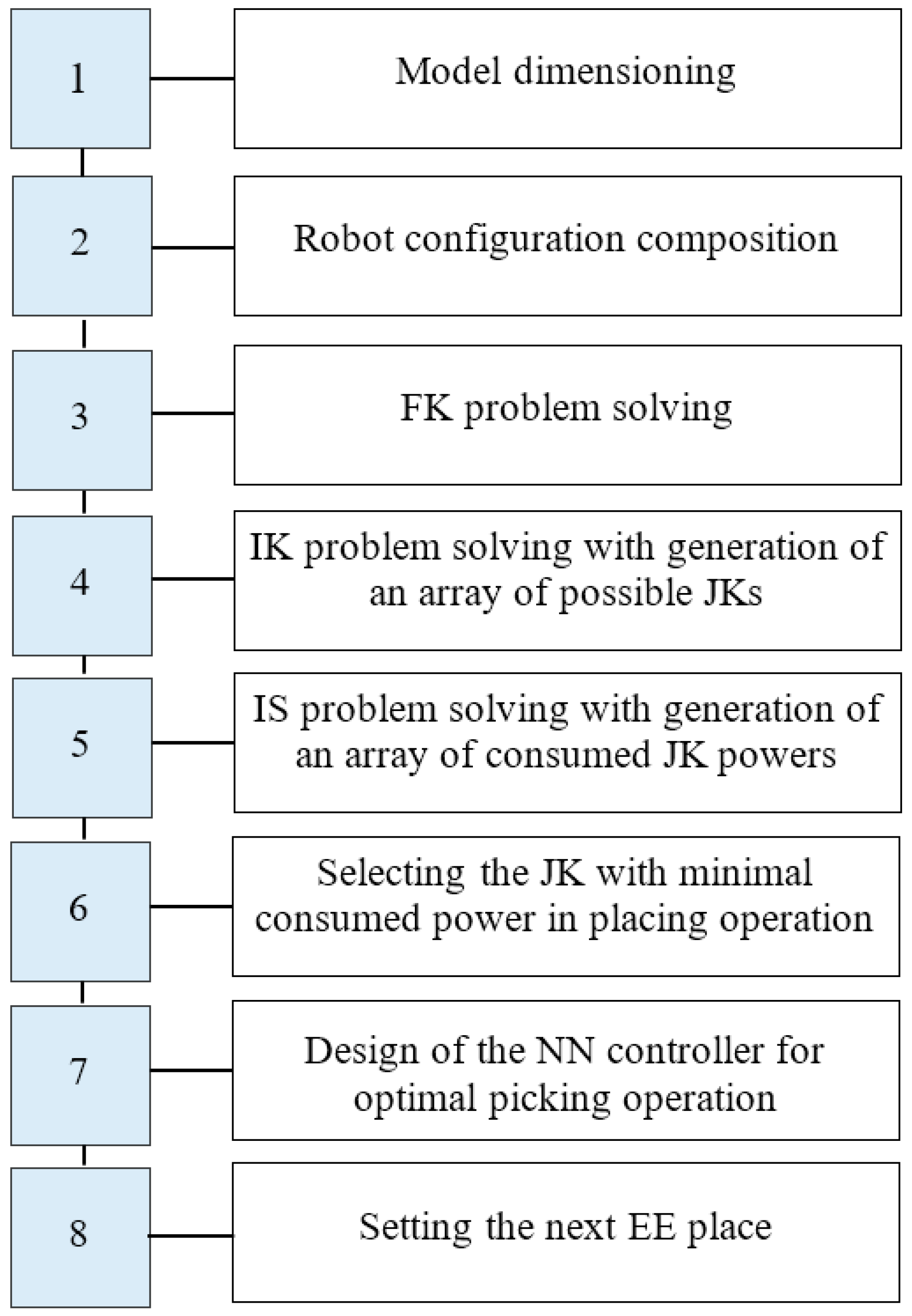 Energies 16 07418 g001