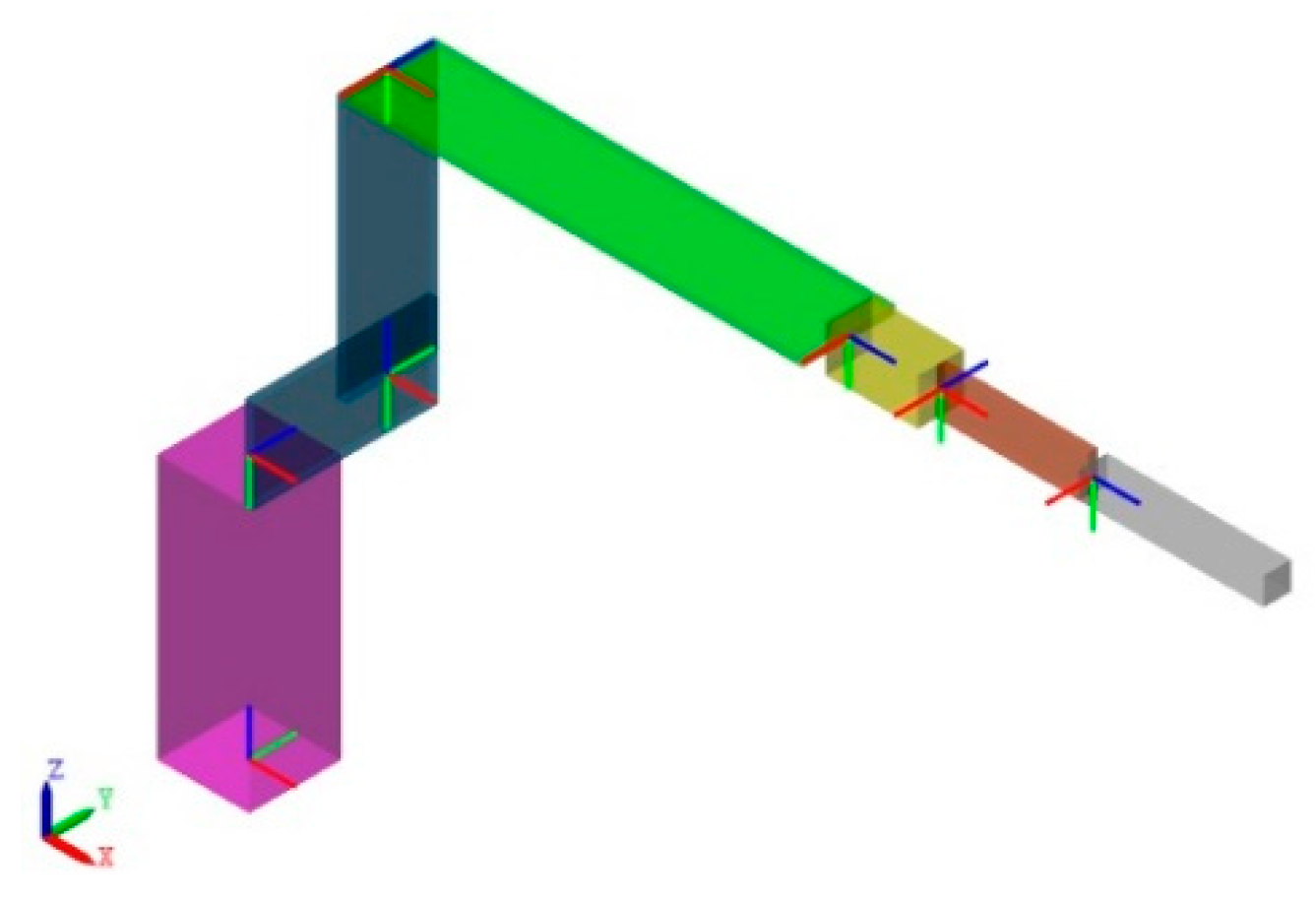 Energies 16 07418 g006