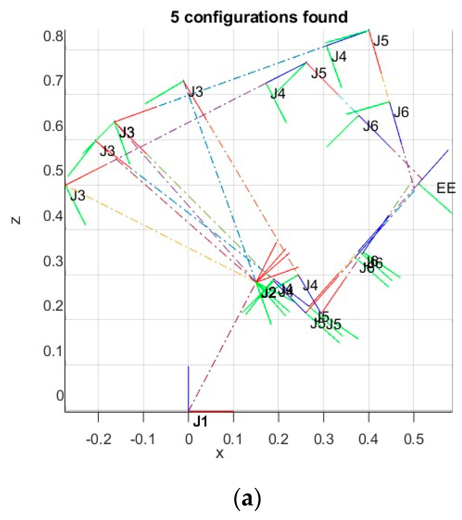 Energies 16 07418 g007a
