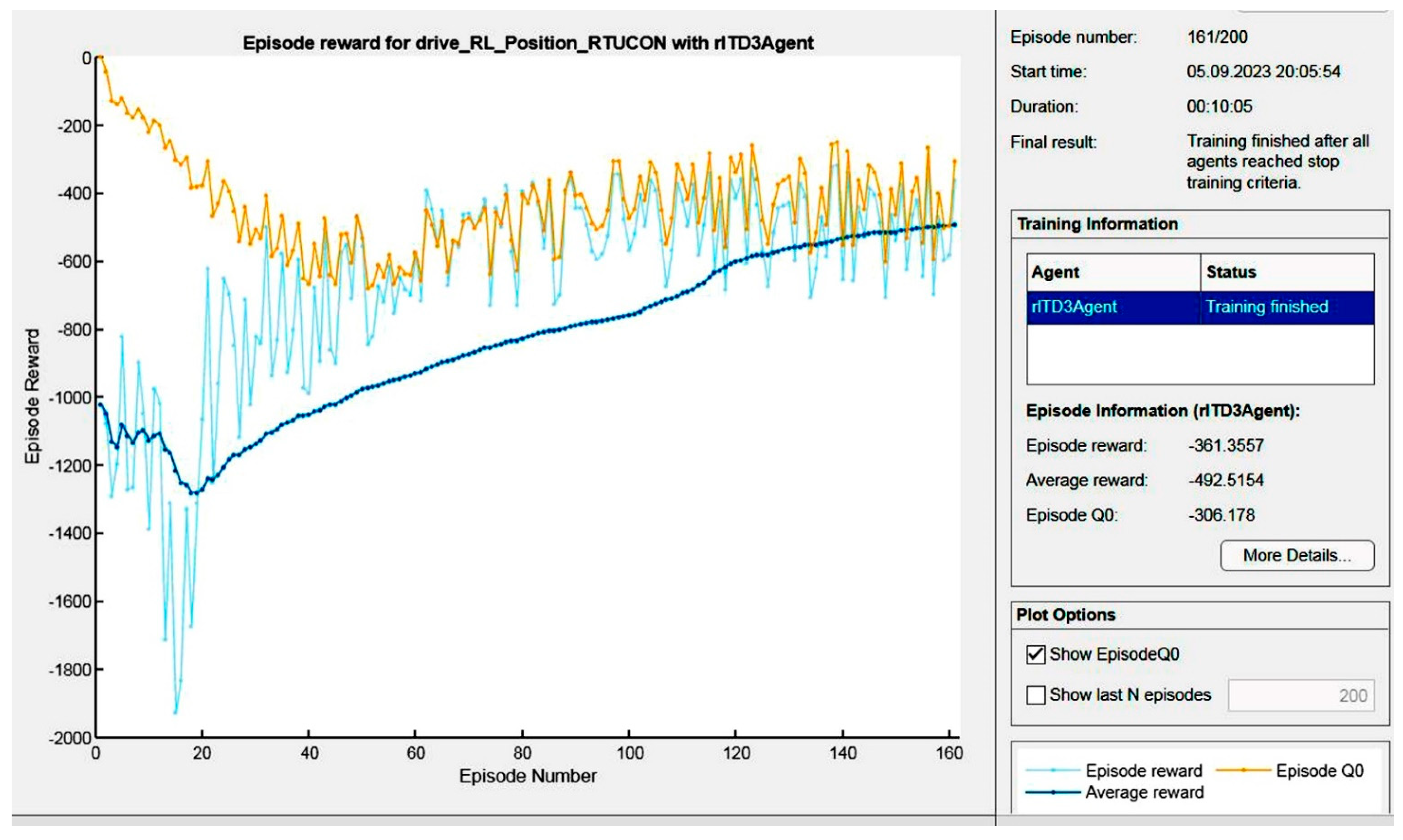 Energies 16 07418 g009