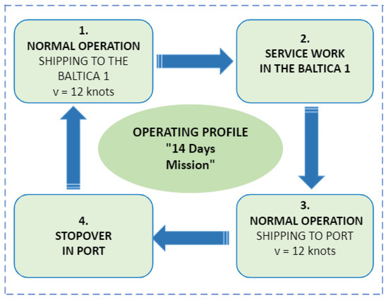 Energies 16 07419 g007