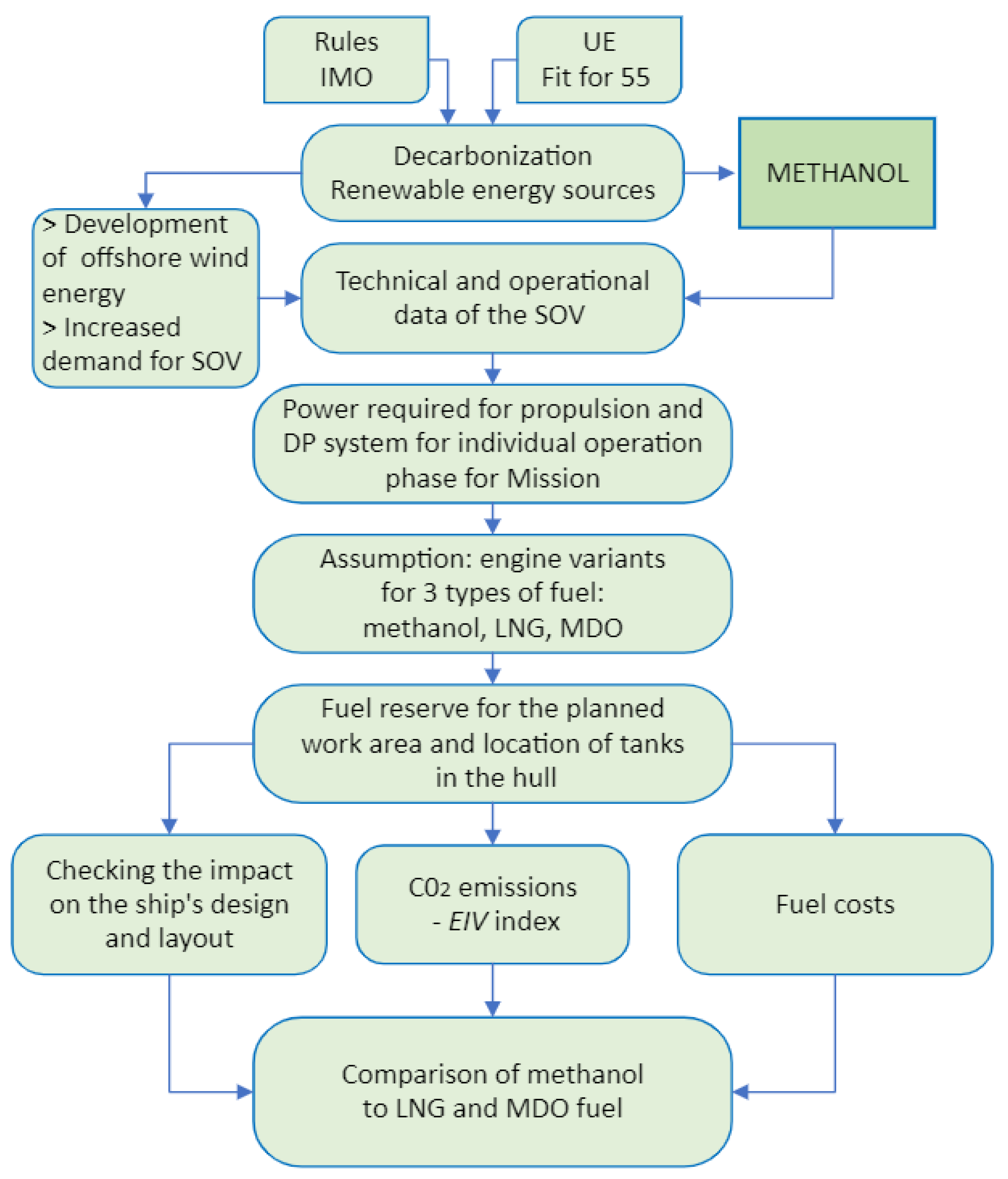 Energies 16 07419 g009