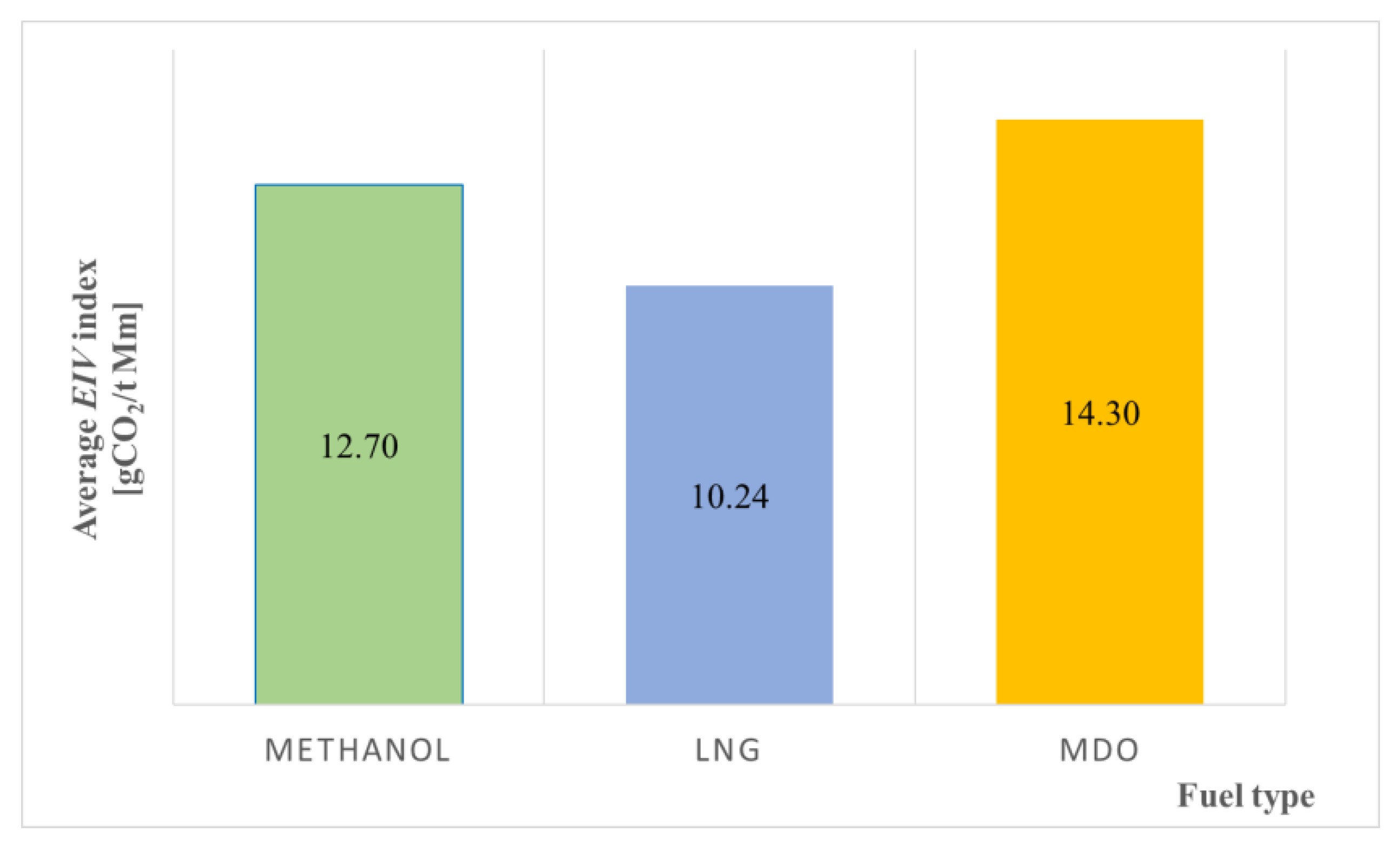 Energies 16 07419 g015