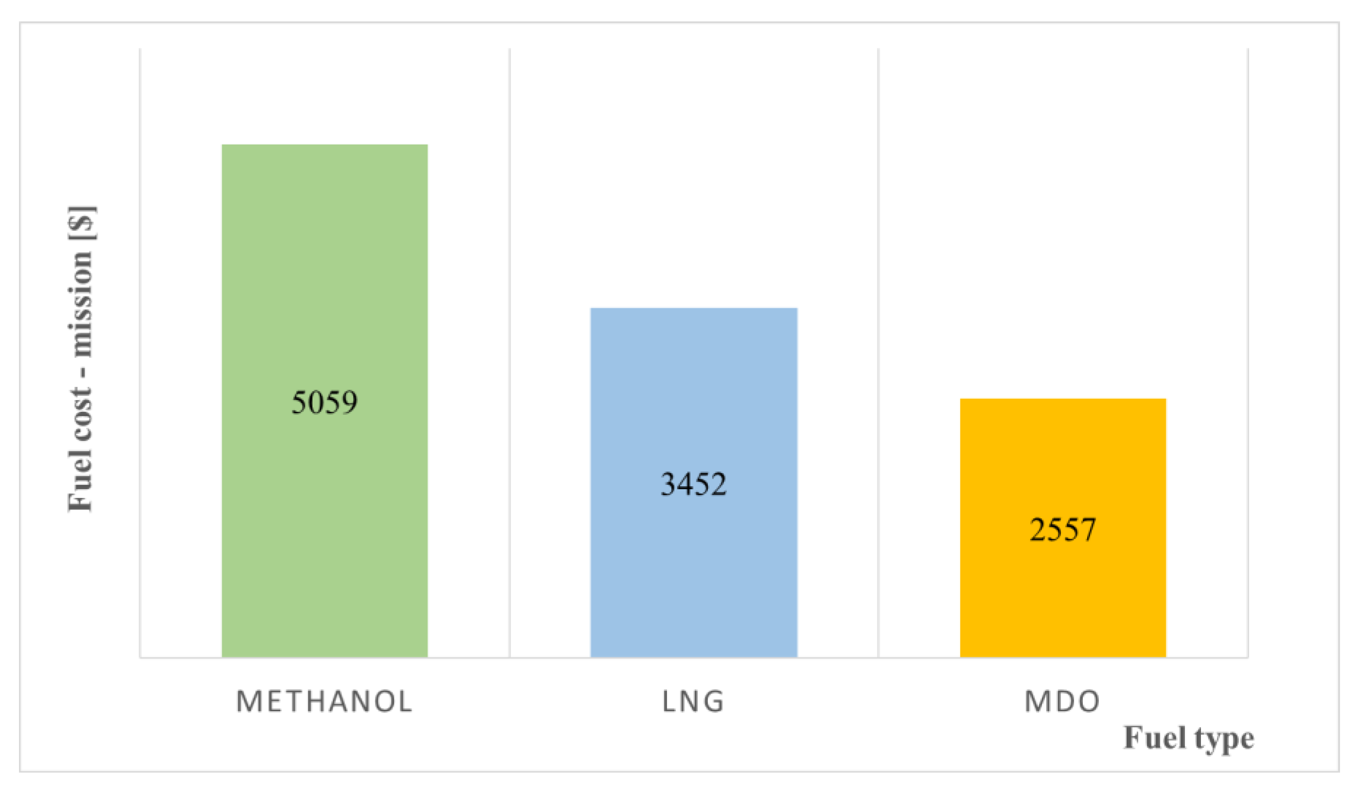 Energies 16 07419 g016