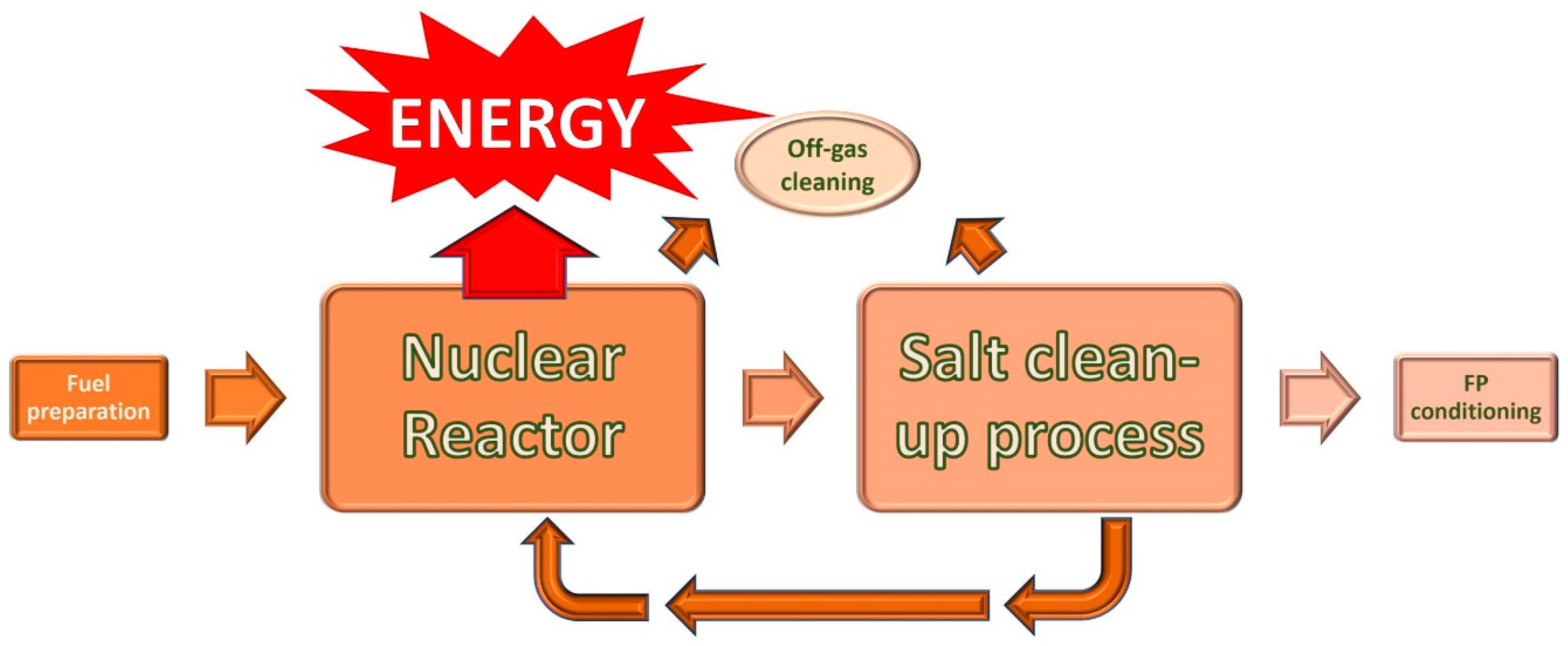 Energies 16 07420 g003