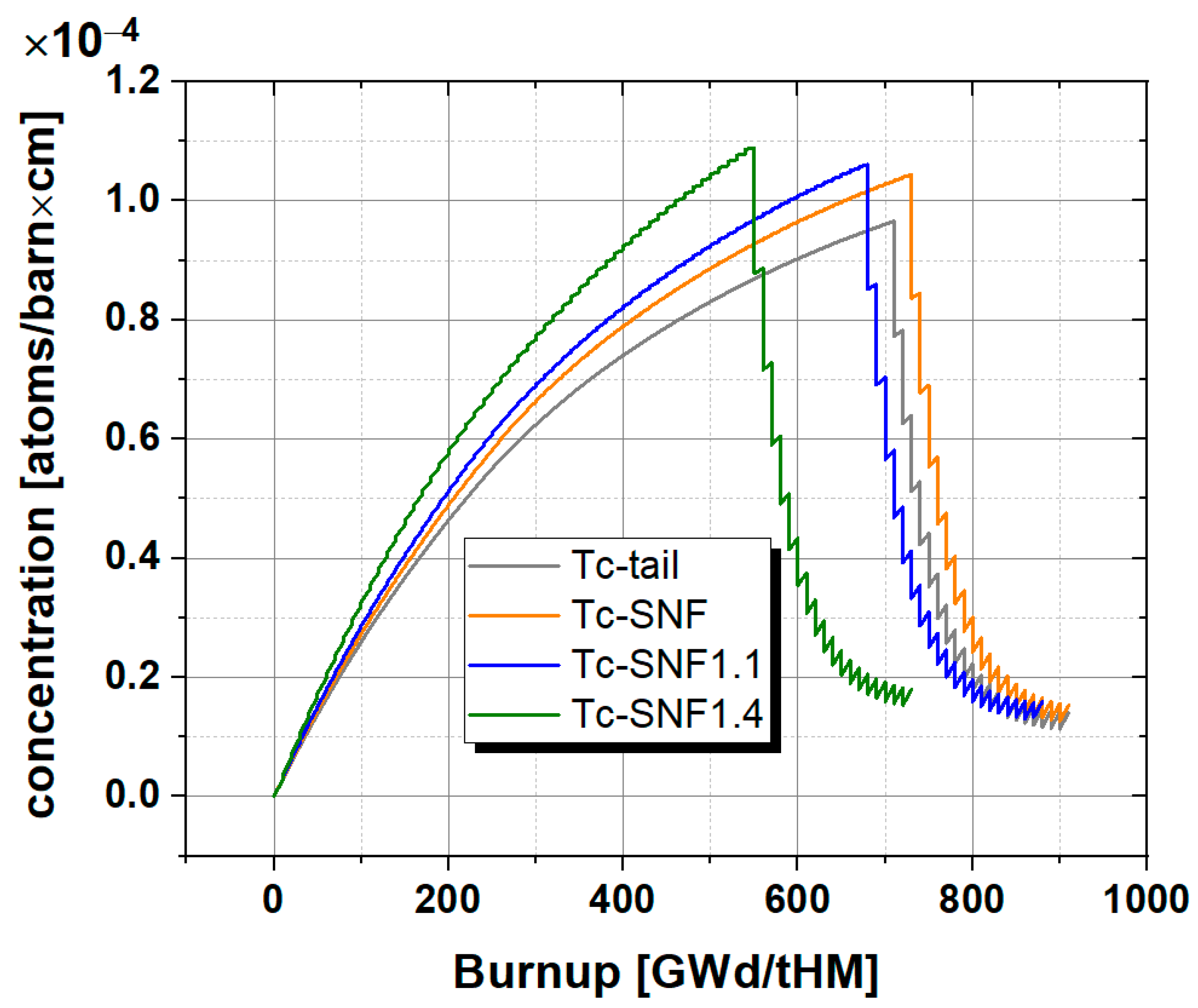 Energies 16 07420 g012