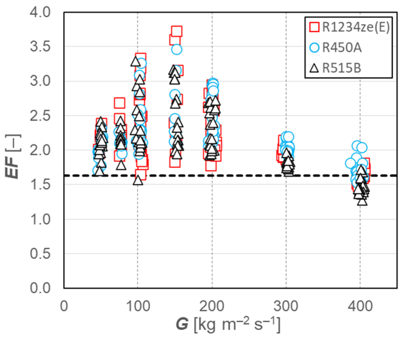 Energies 16 07421 g003
