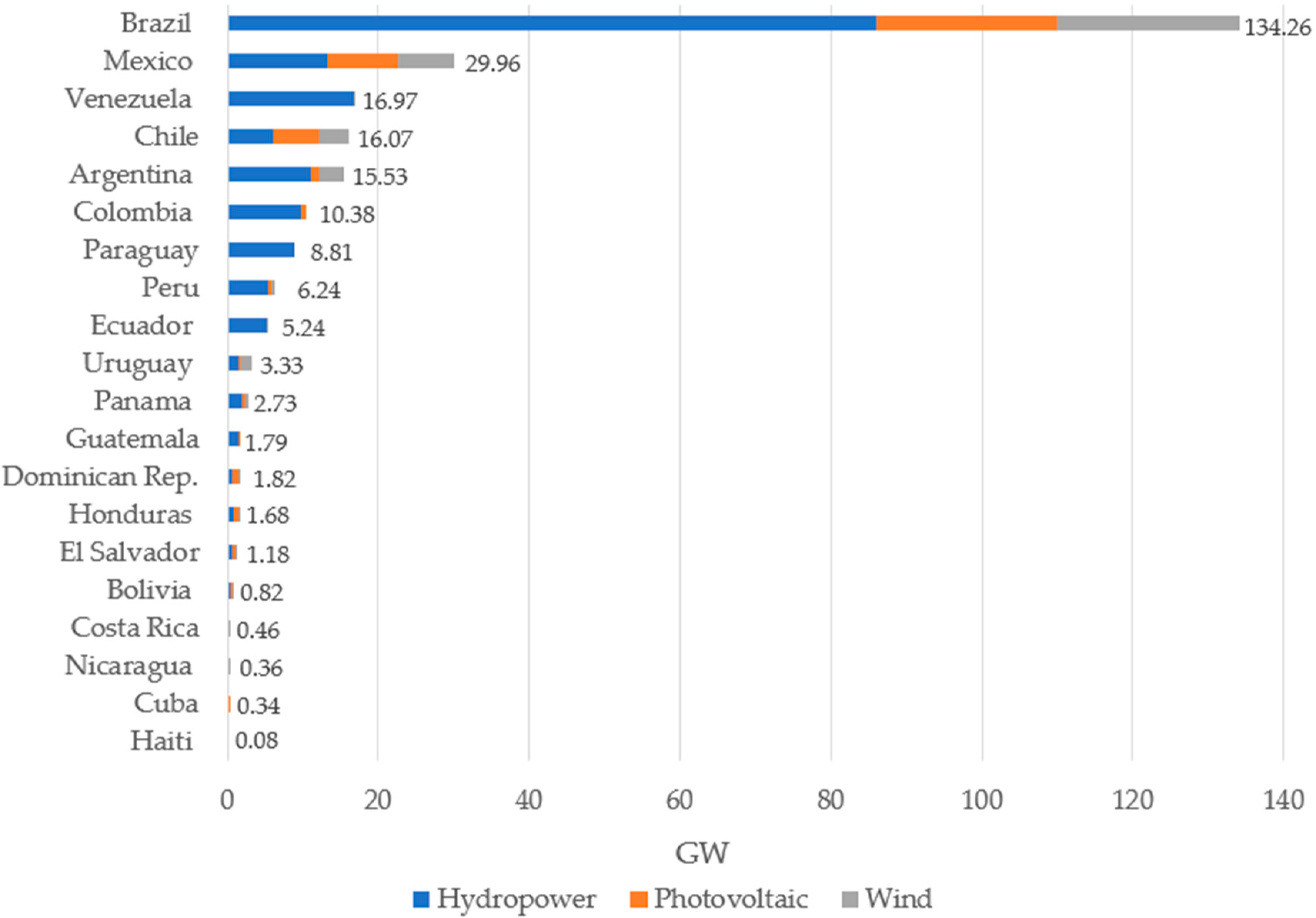 Energies 16 07422 g002