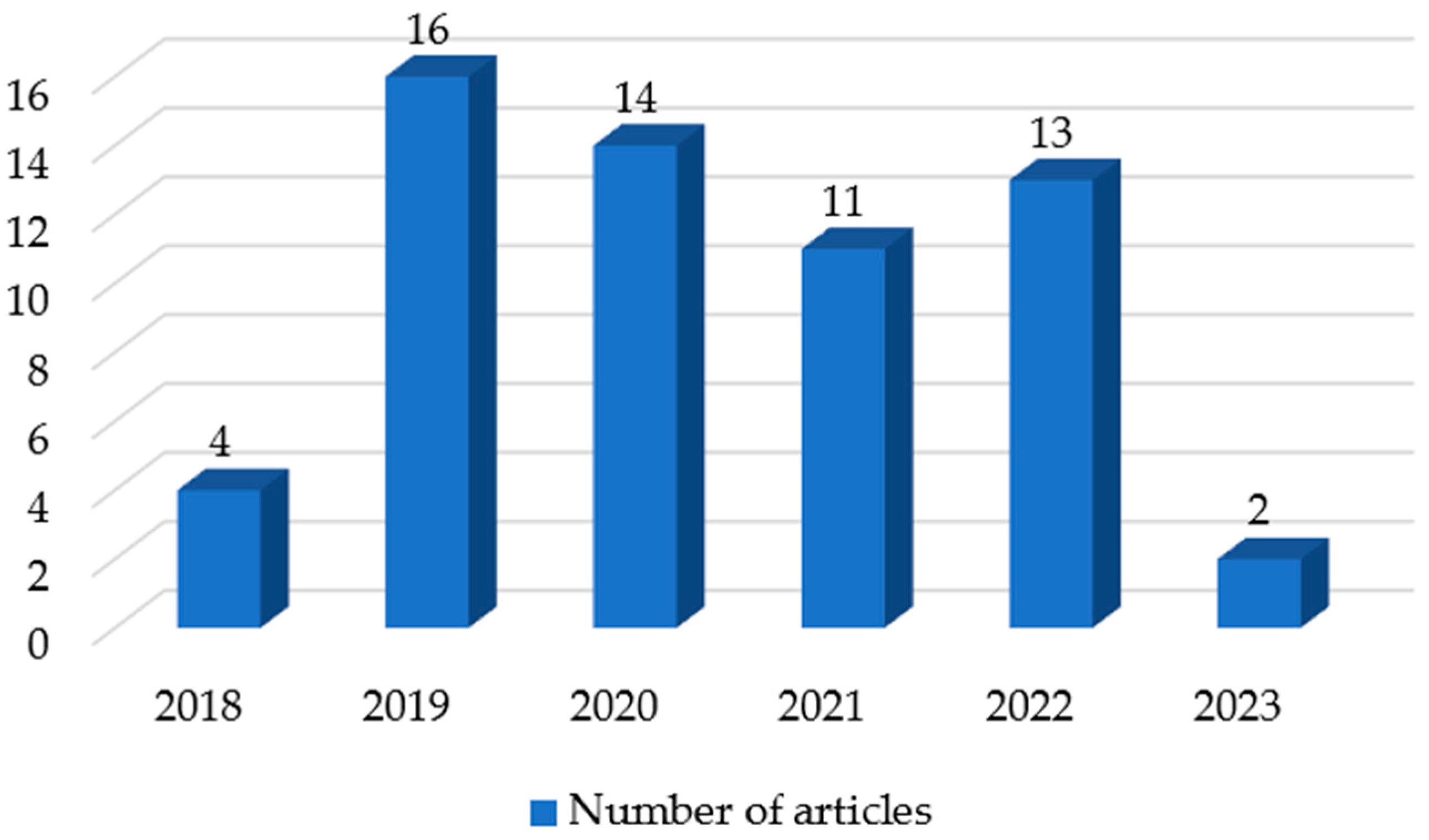 Energies 16 07422 g006