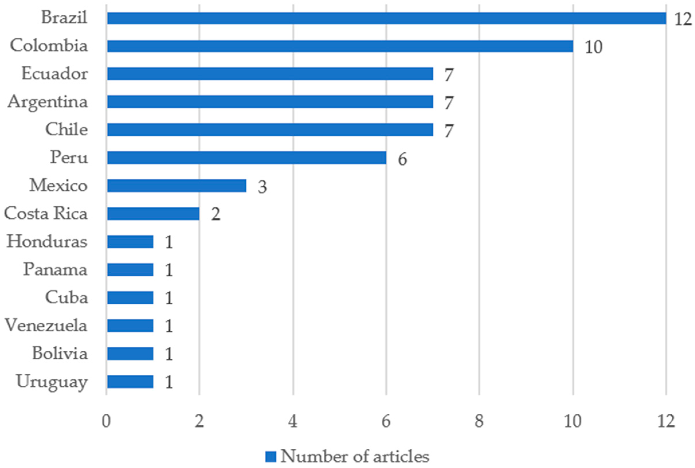 Energies 16 07422 g007