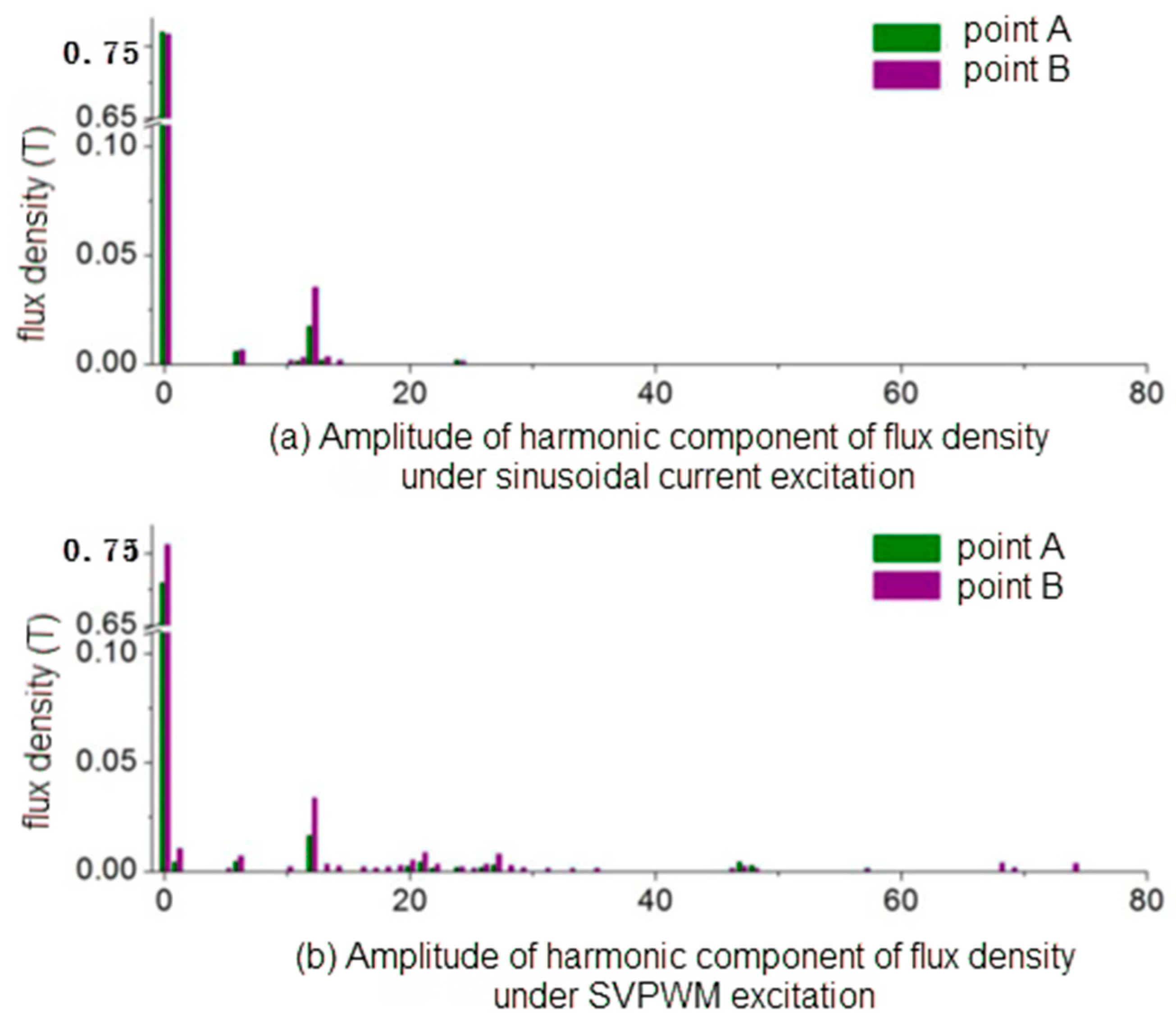 Energies 16 07423 g013