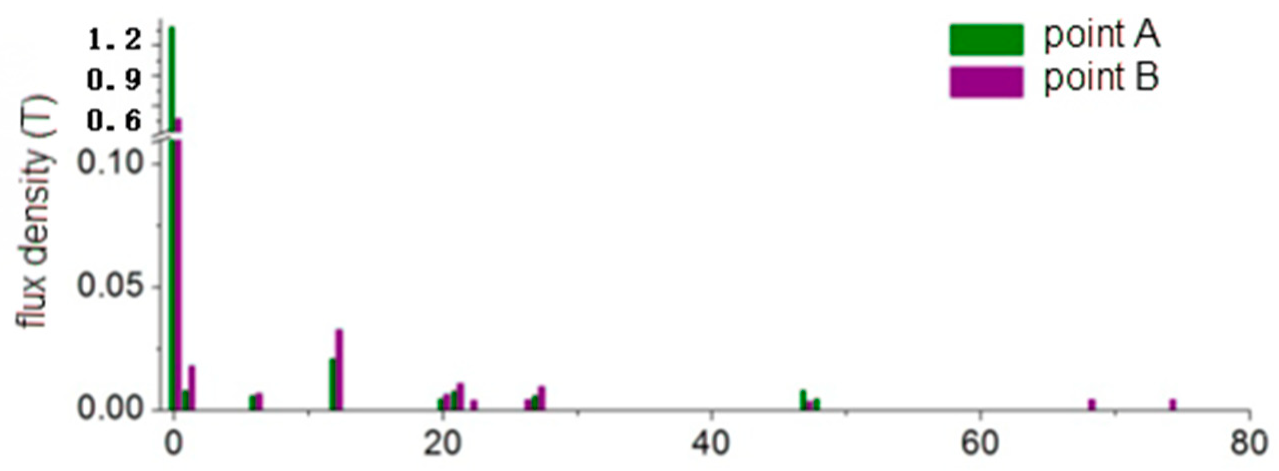 Energies 16 07423 g014