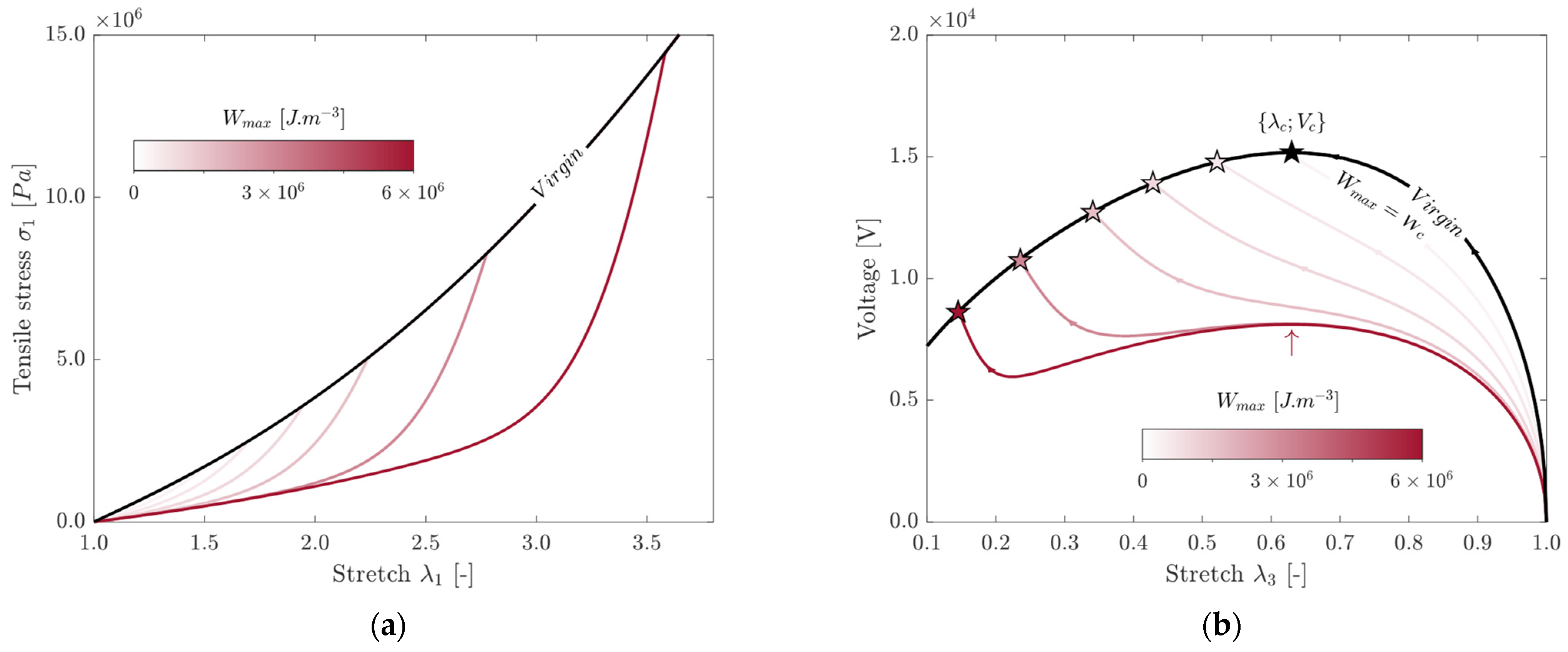 Energies 16 07424 g006a