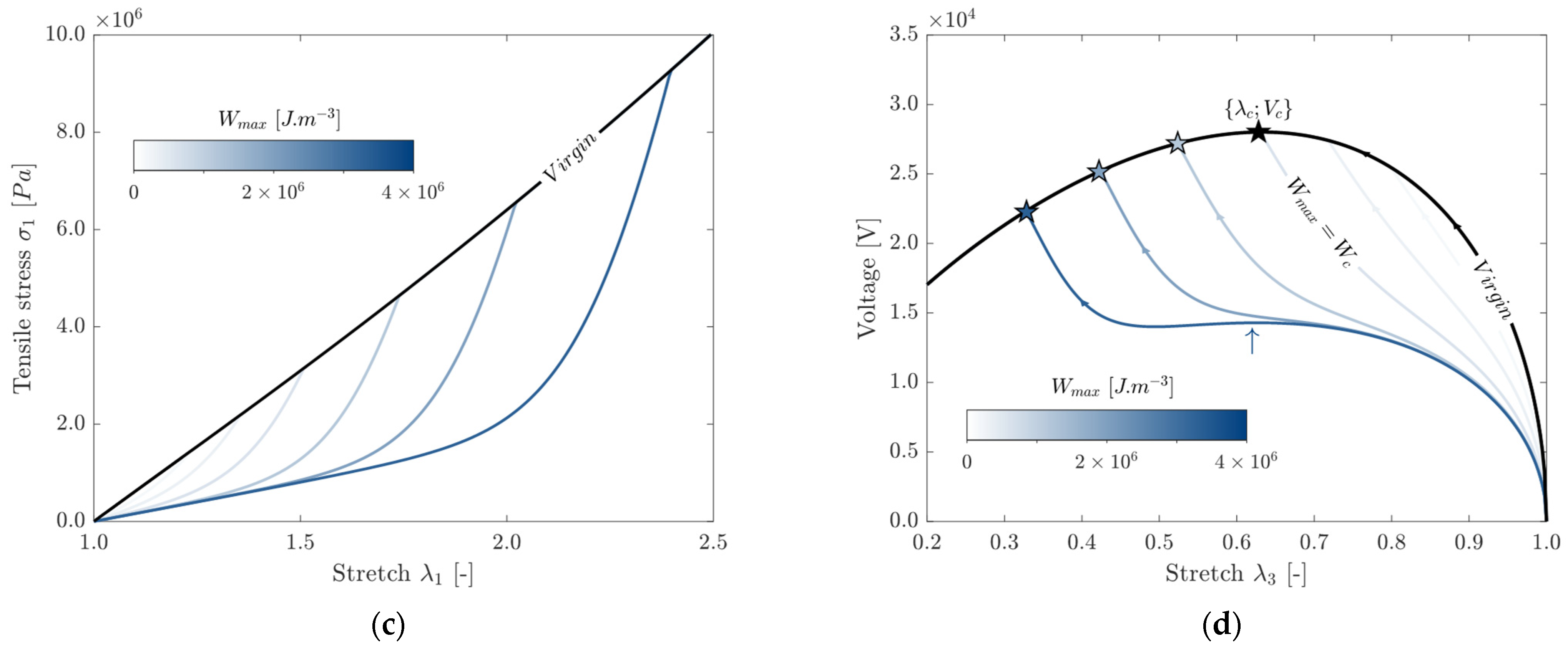 Energies 16 07424 g006b