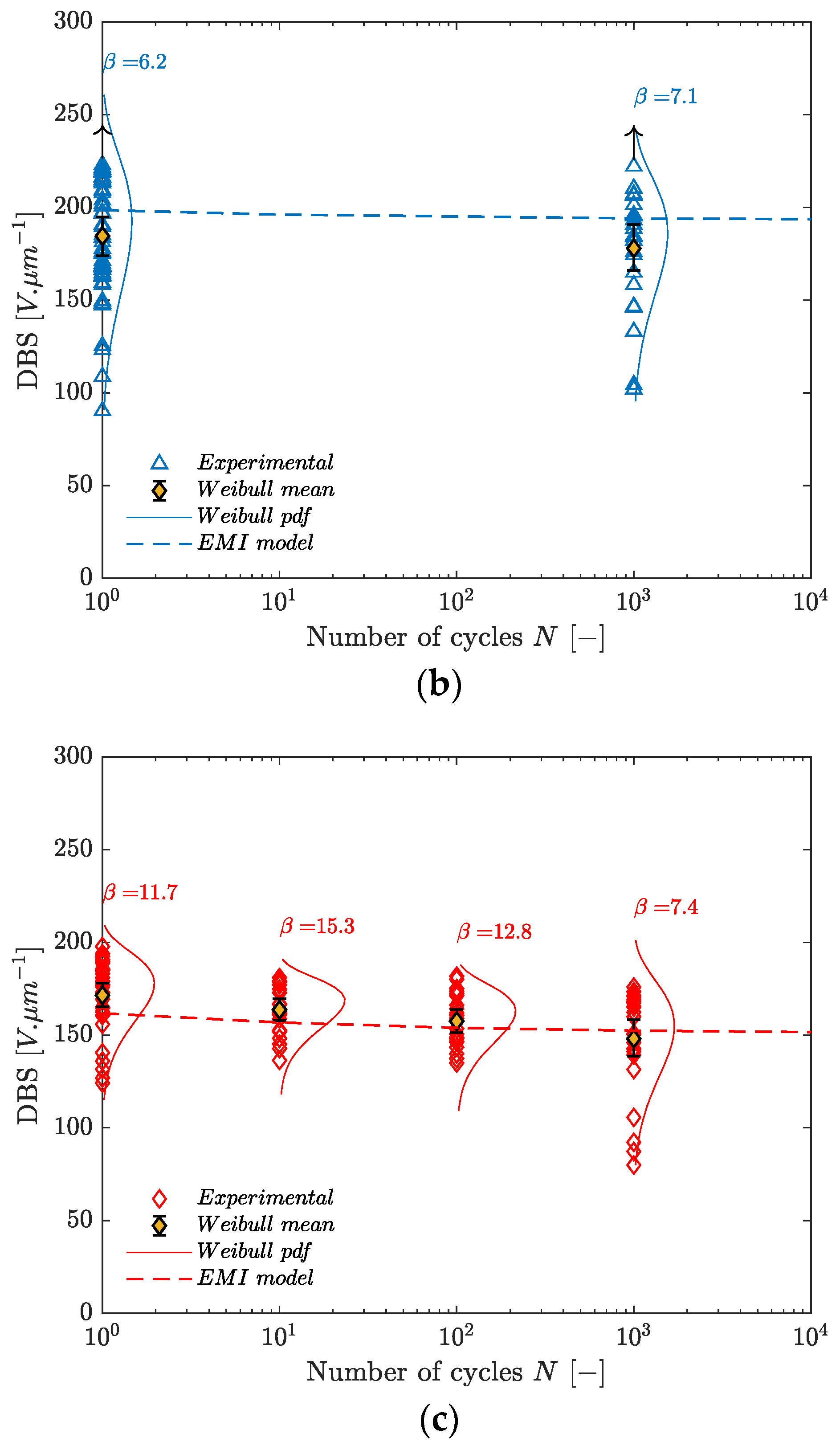 Energies 16 07424 g010b