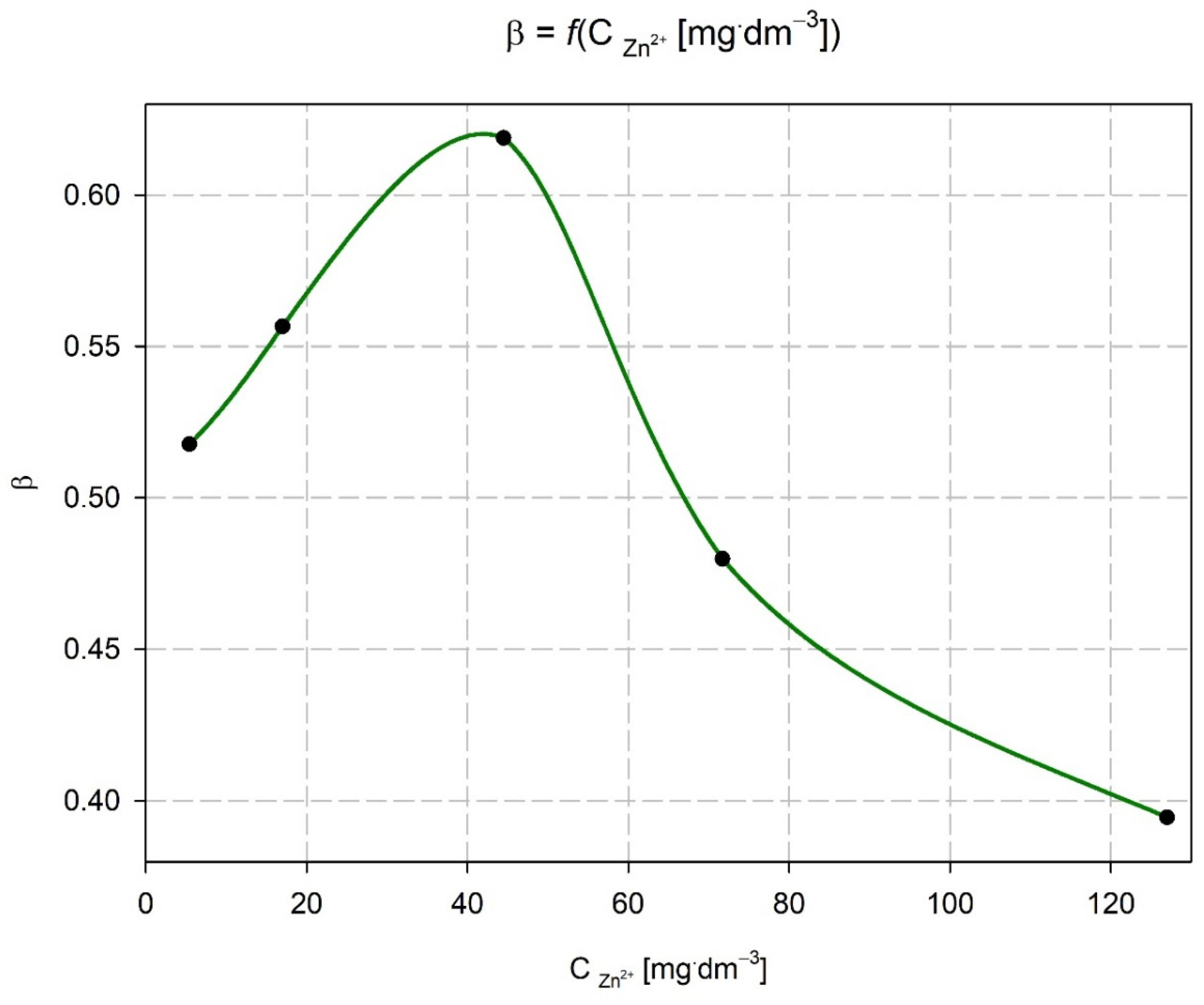 Energies 16 07425 g008