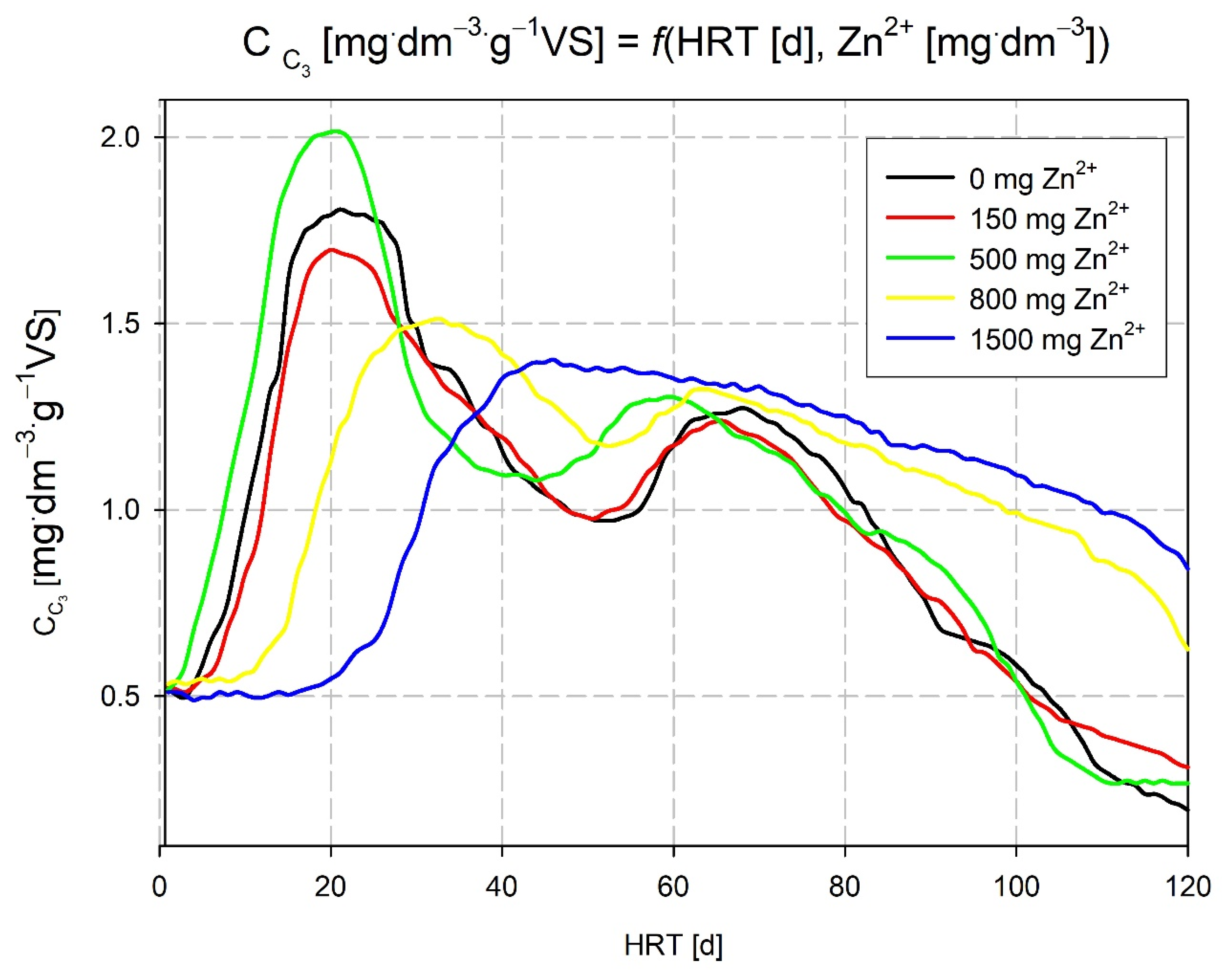 Energies 16 07425 g010