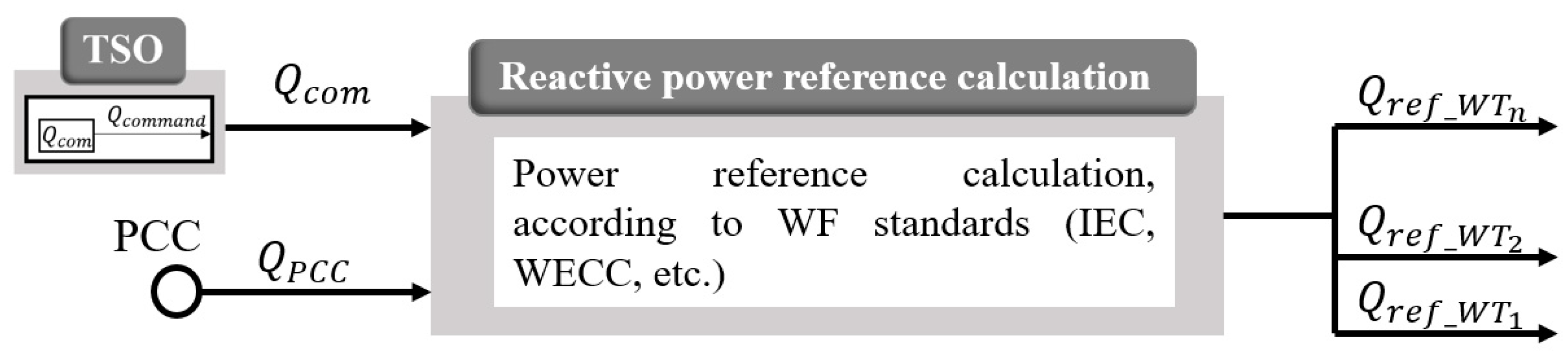 Energies 16 07426 g002