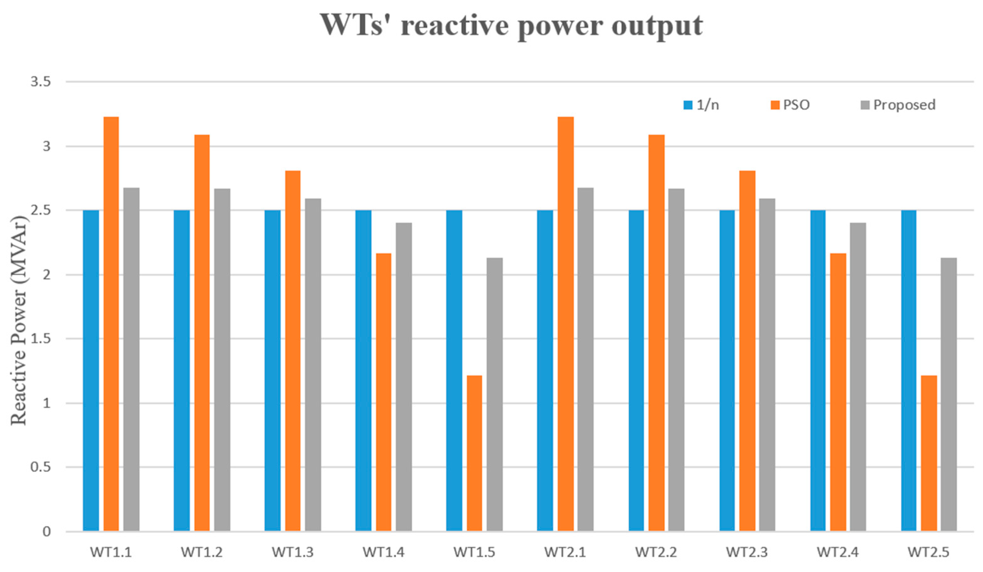 Energies 16 07426 g011