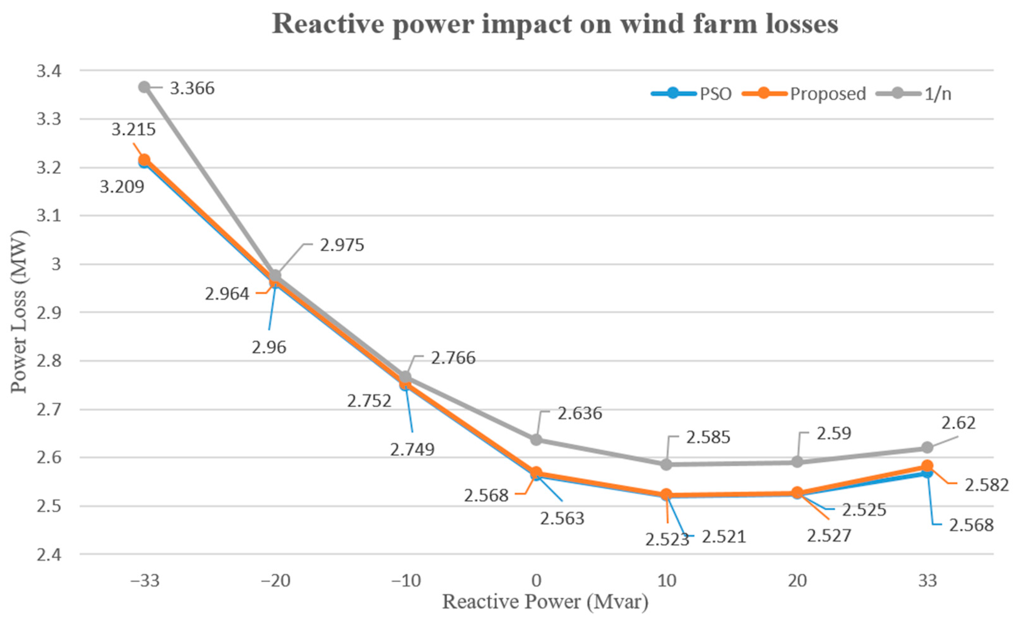 Energies 16 07426 g013