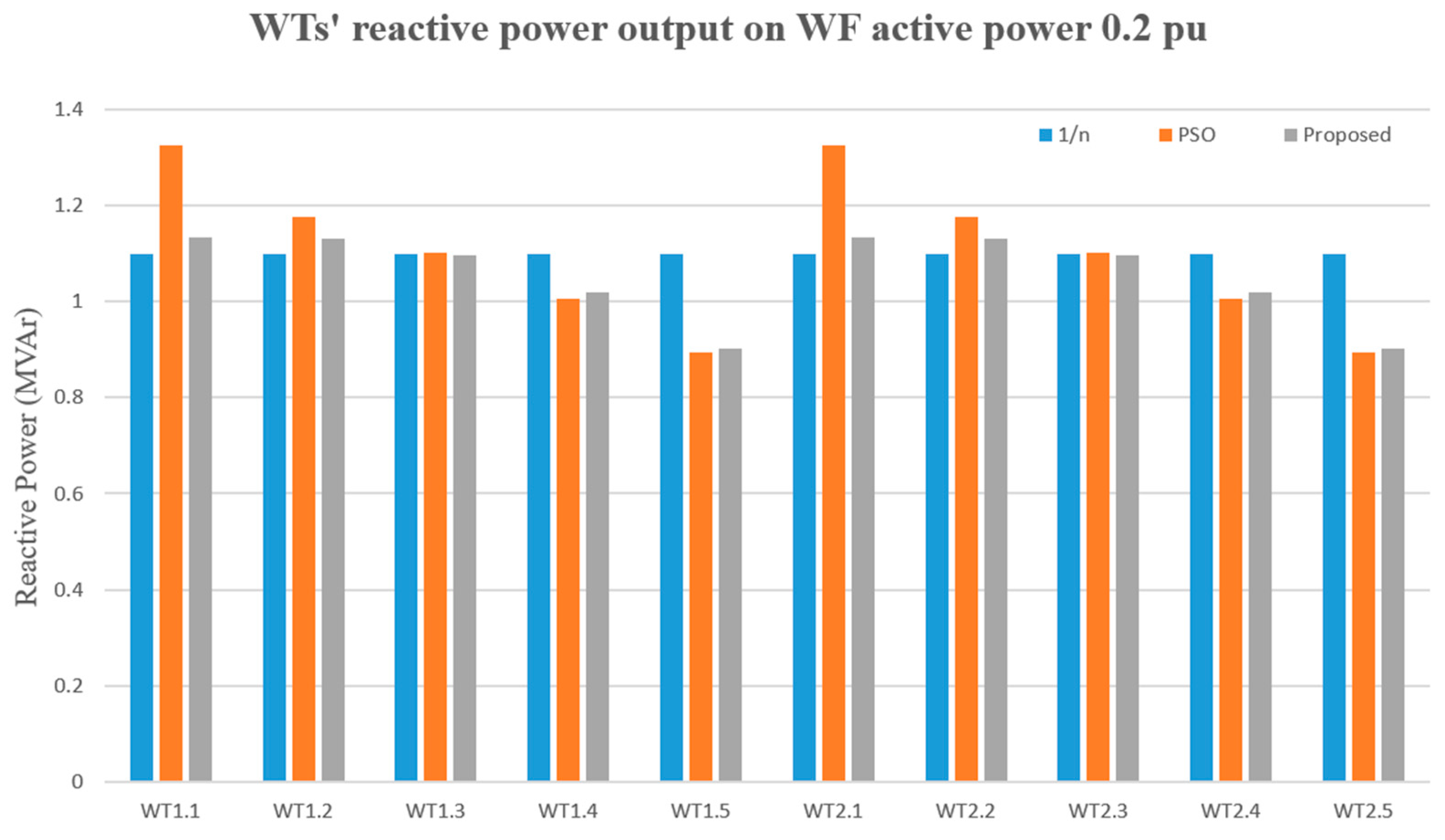 Energies 16 07426 g014