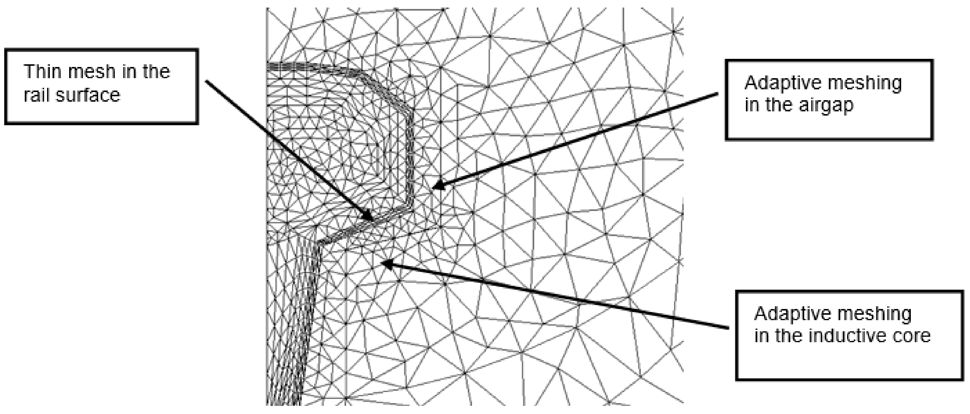 Energies 16 07427 g002