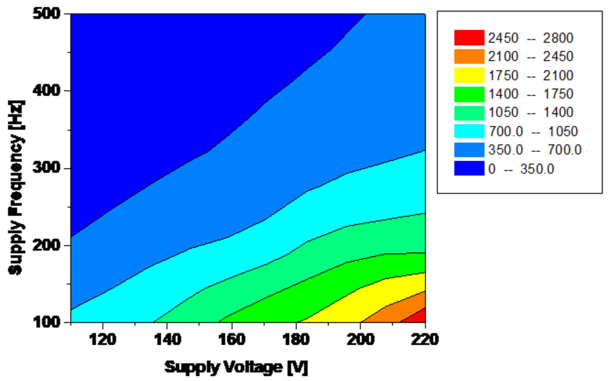 Energies 16 07427 g007