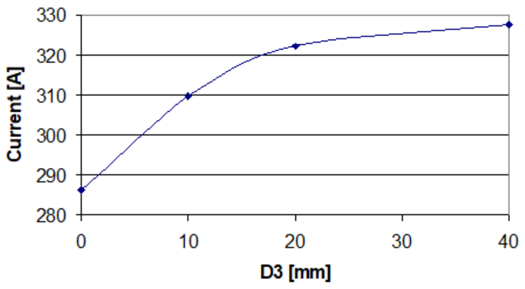 Energies 16 07427 g011