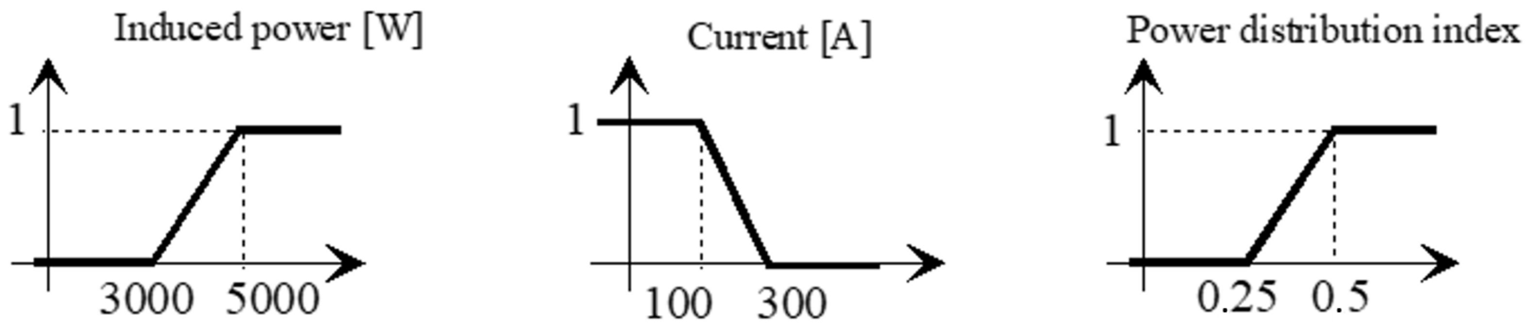 Energies 16 07427 g012