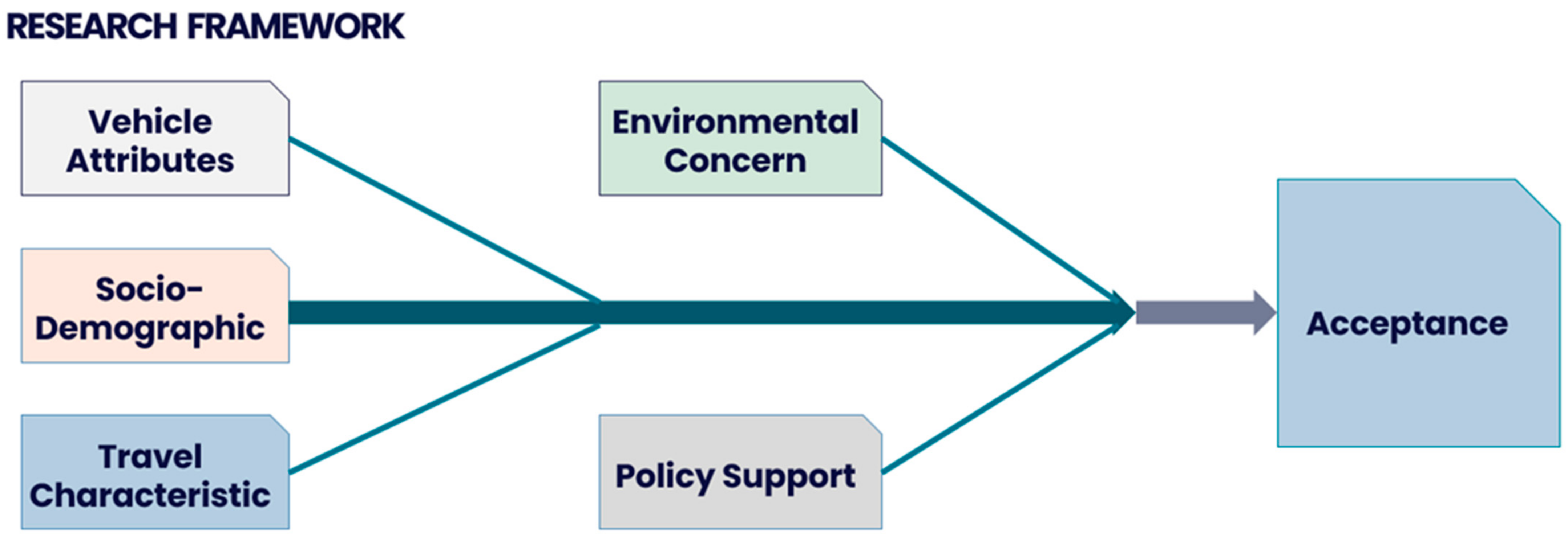 Energies 16 07428 g001