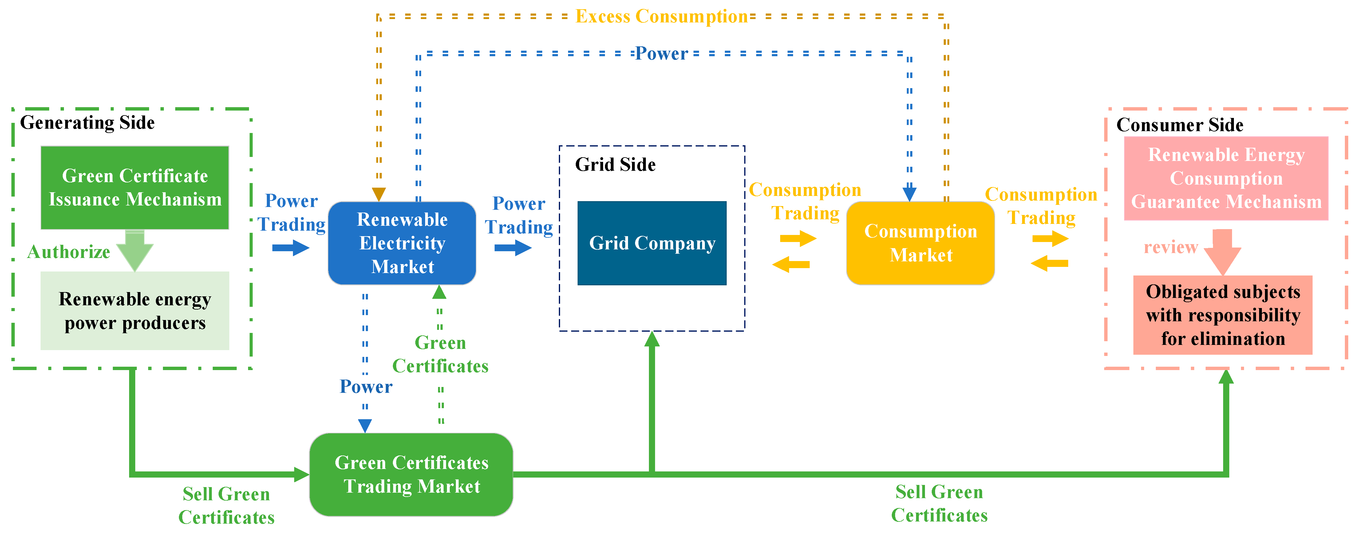 Energies 16 07434 g001