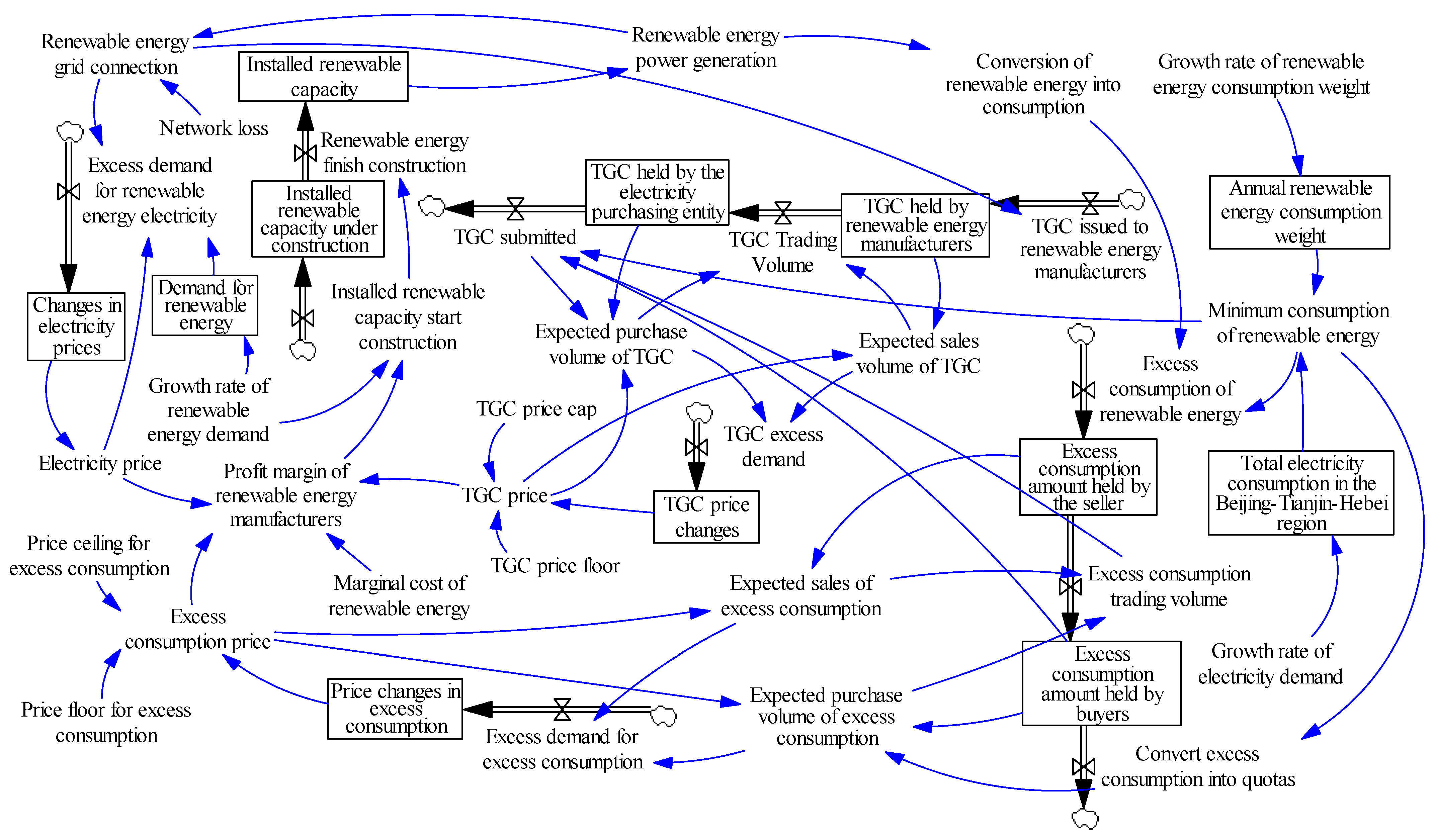 Energies 16 07434 g002