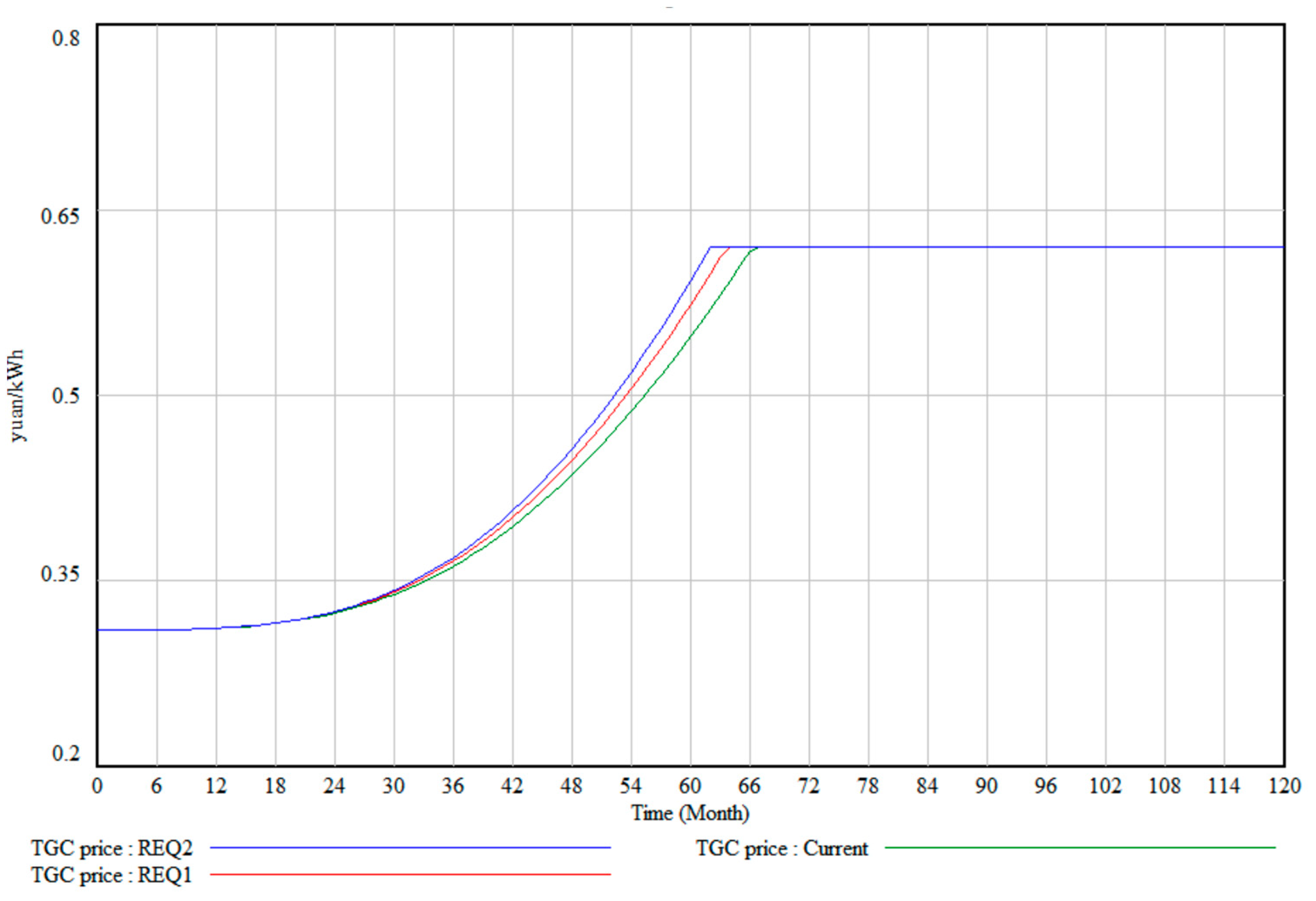 Energies 16 07434 g003