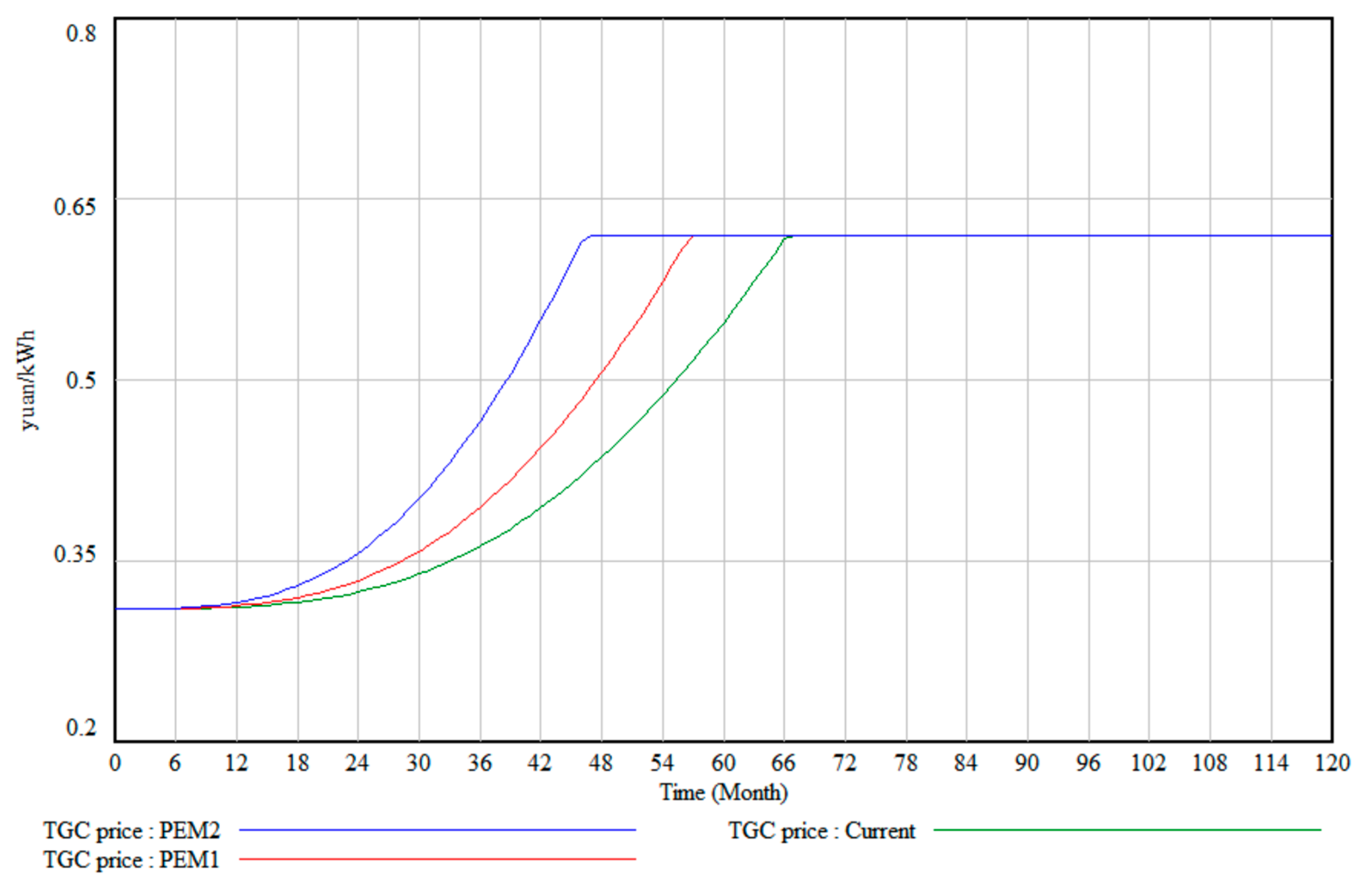 Energies 16 07434 g006