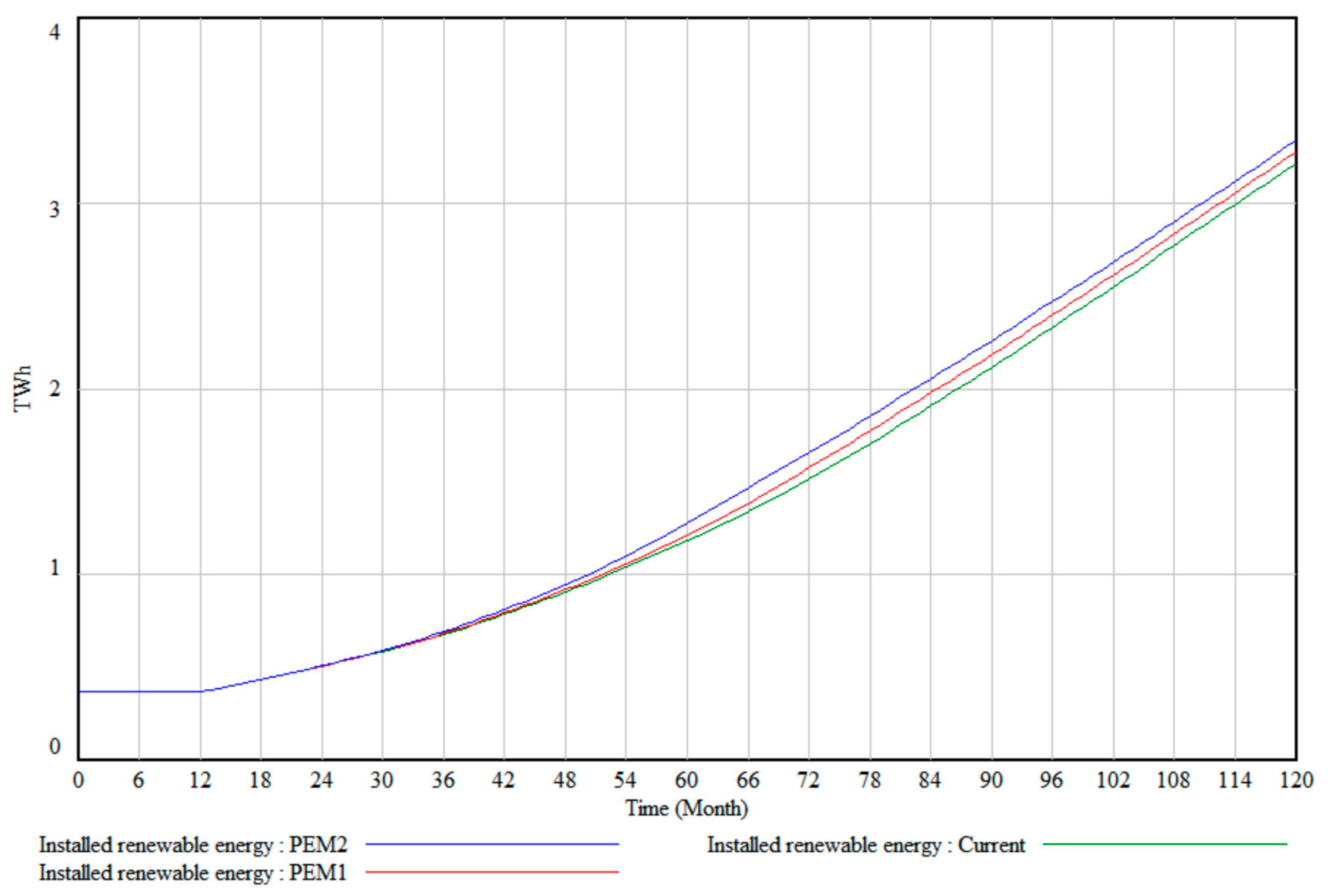 Energies 16 07434 g008