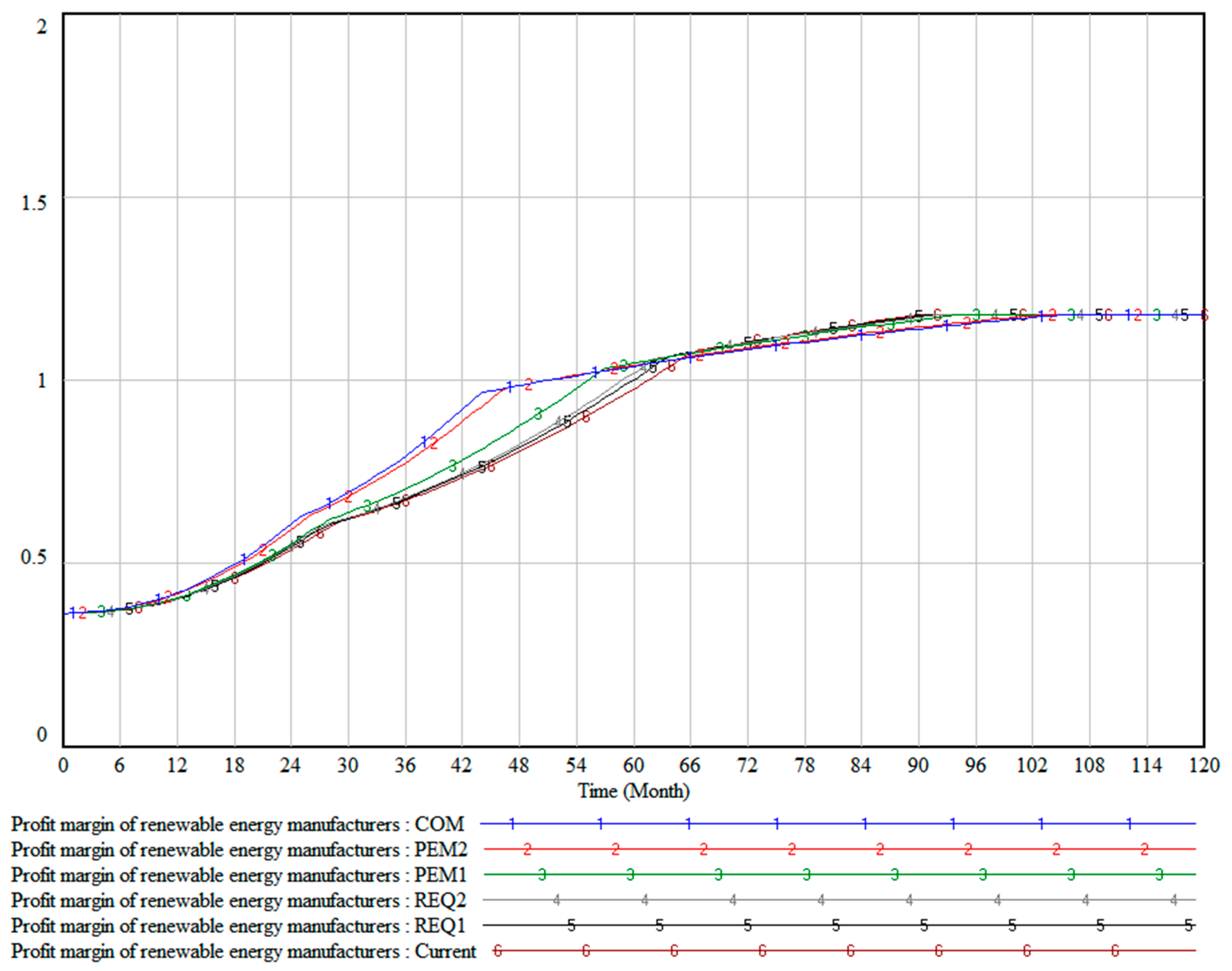 Energies 16 07434 g009