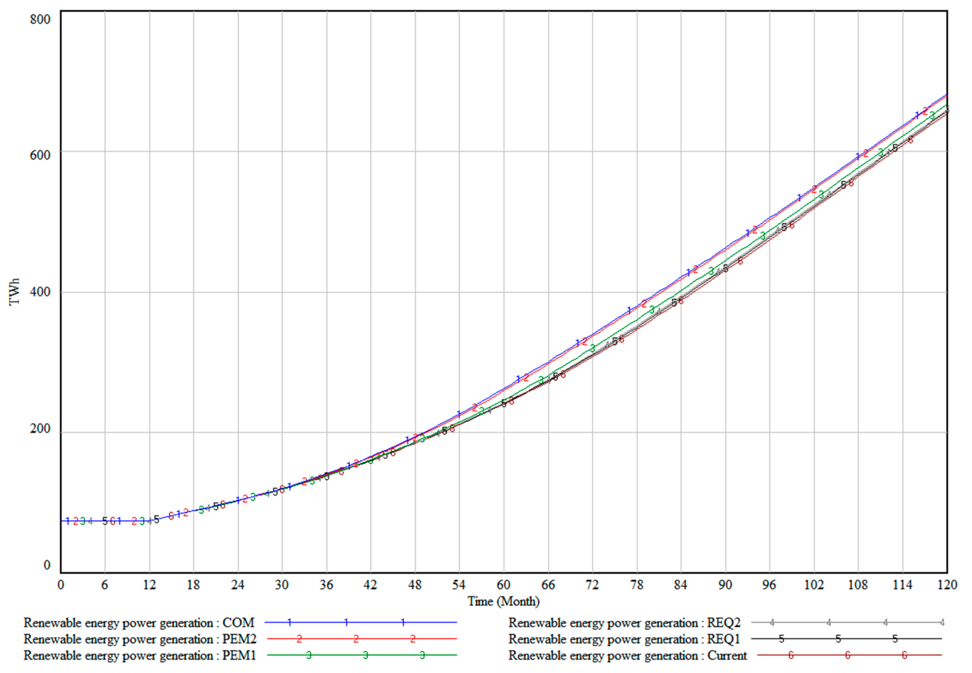 Energies 16 07434 g010