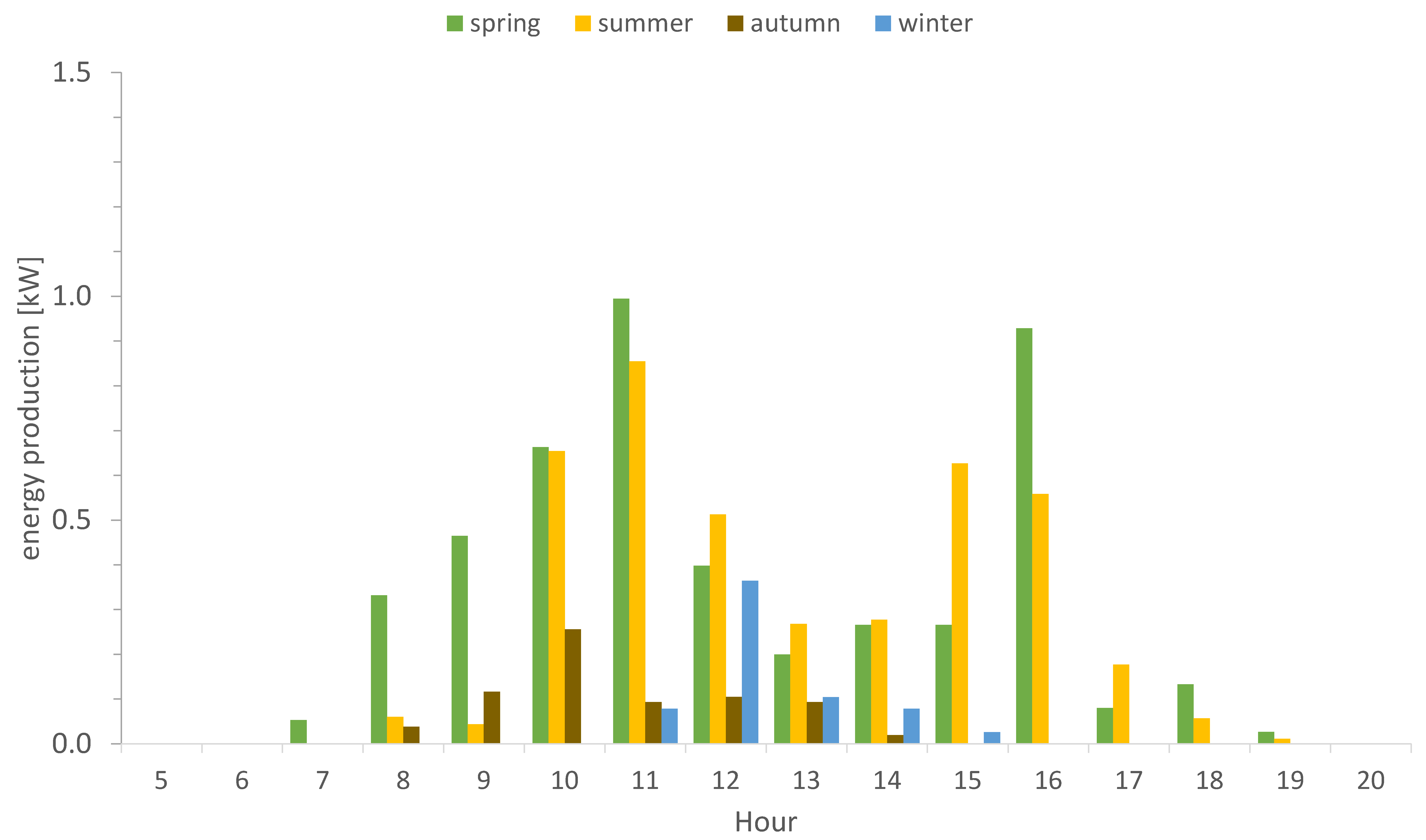 Energies 16 07435 g004